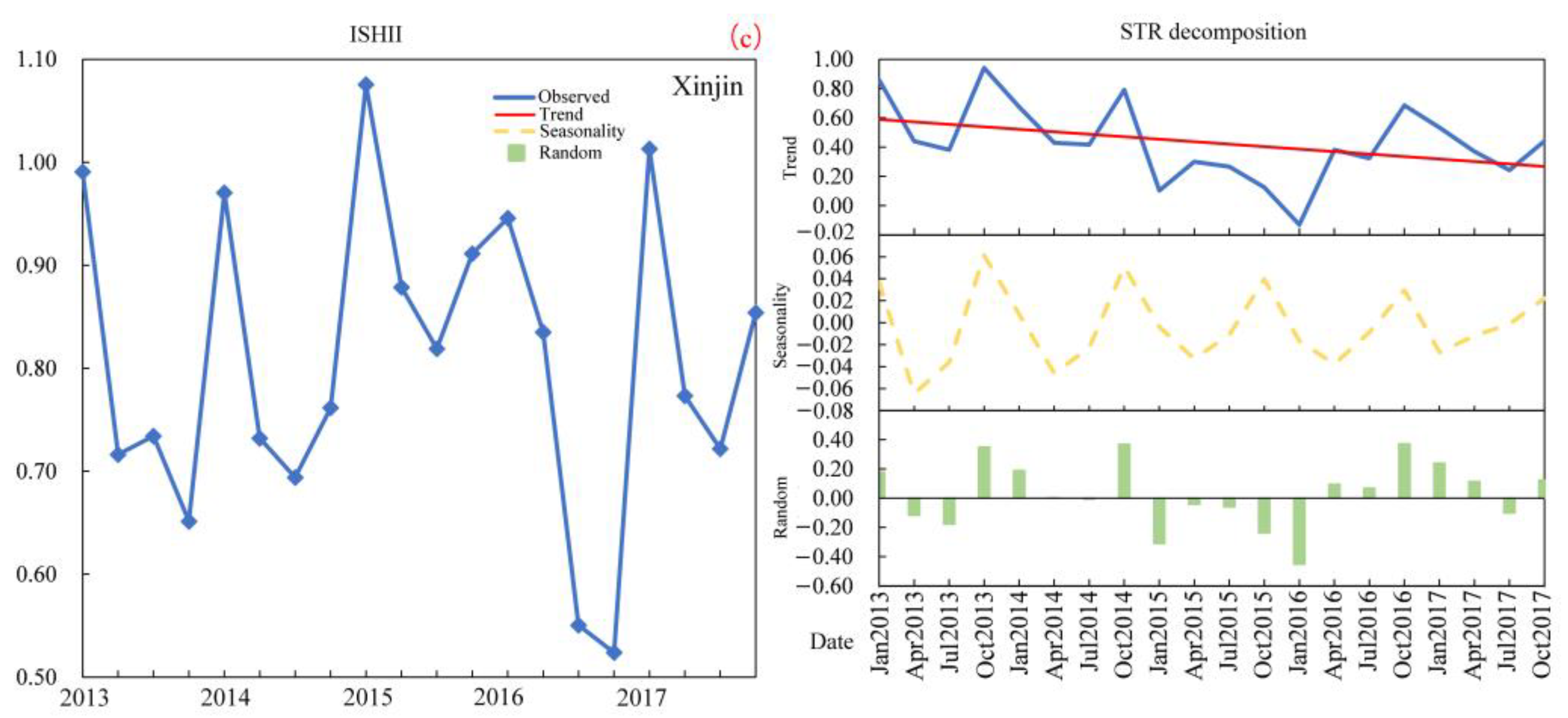 Sustainability 15 08575 g008b