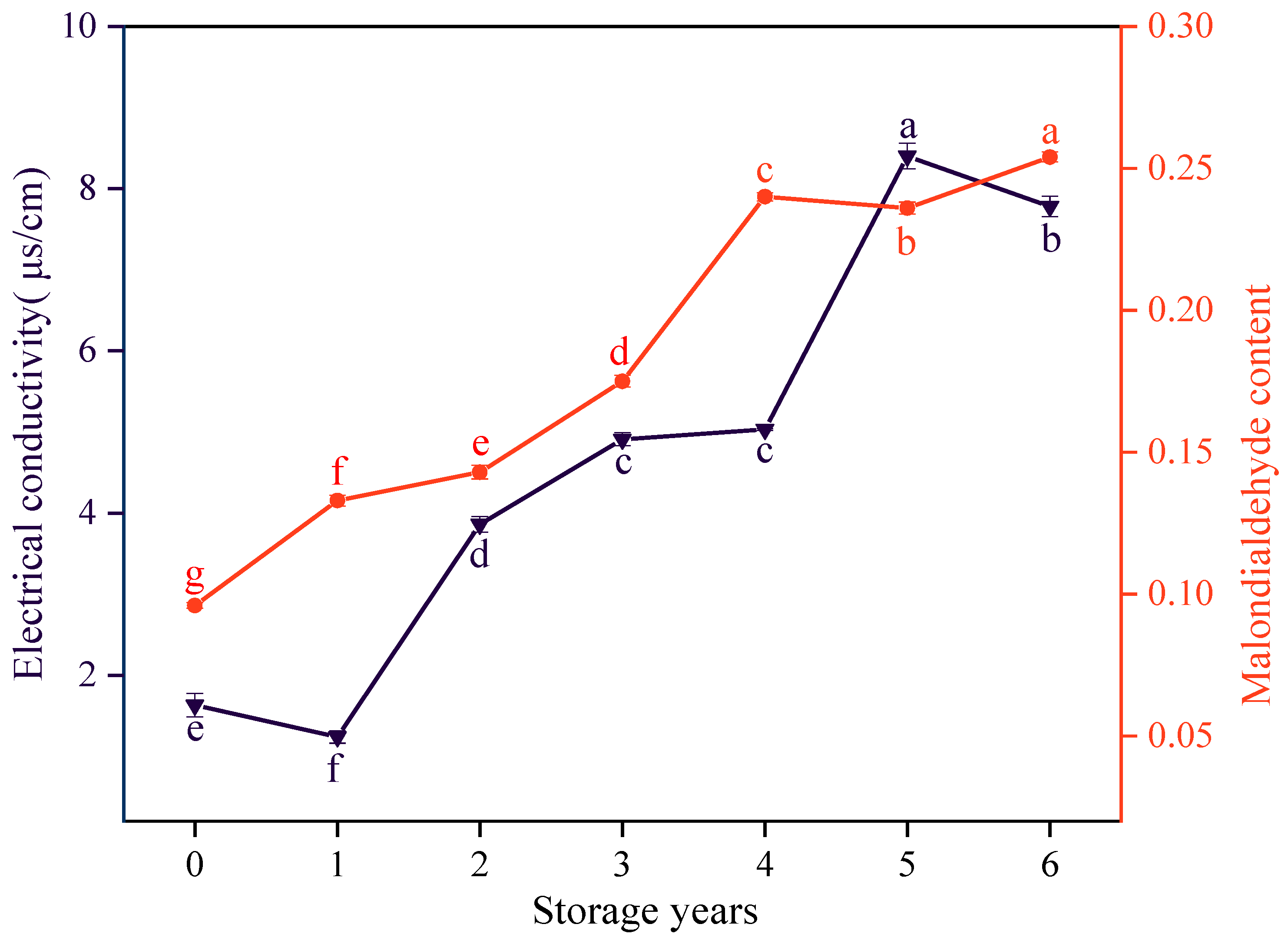 Sustainability 15 08576 g002 Sustainability 15 08576 g002