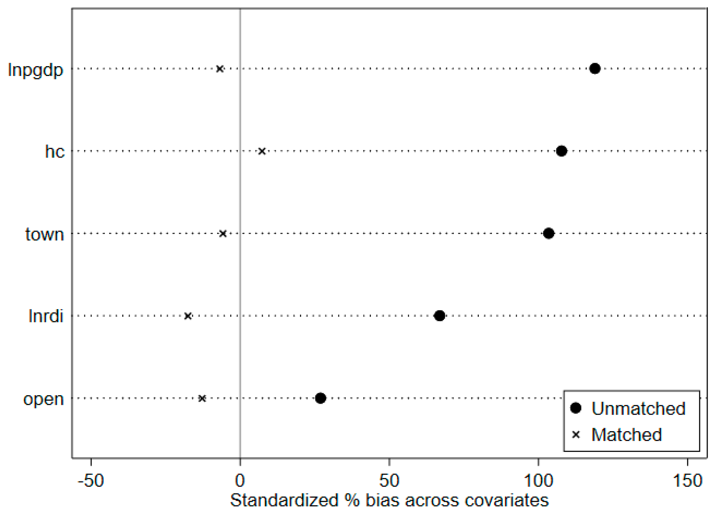 Sustainability 15 08577 g003 Sustainability 15 08577 g003