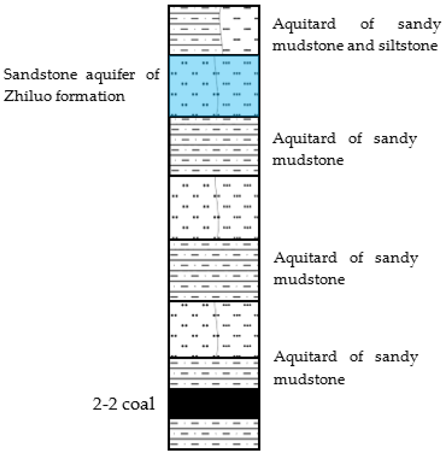 Sustainability 15 08580 g002 550