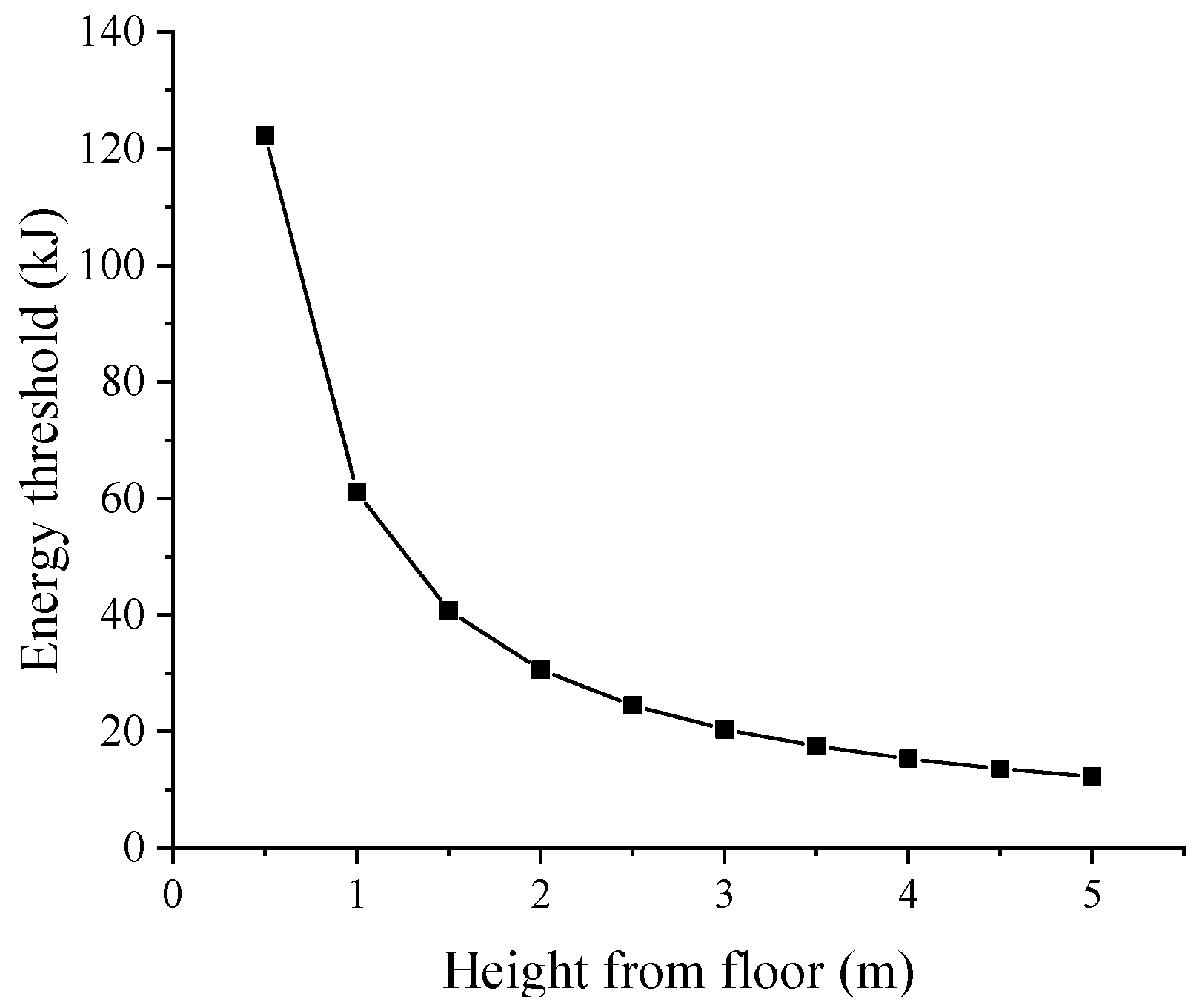 Sustainability 15 08580 g005 550