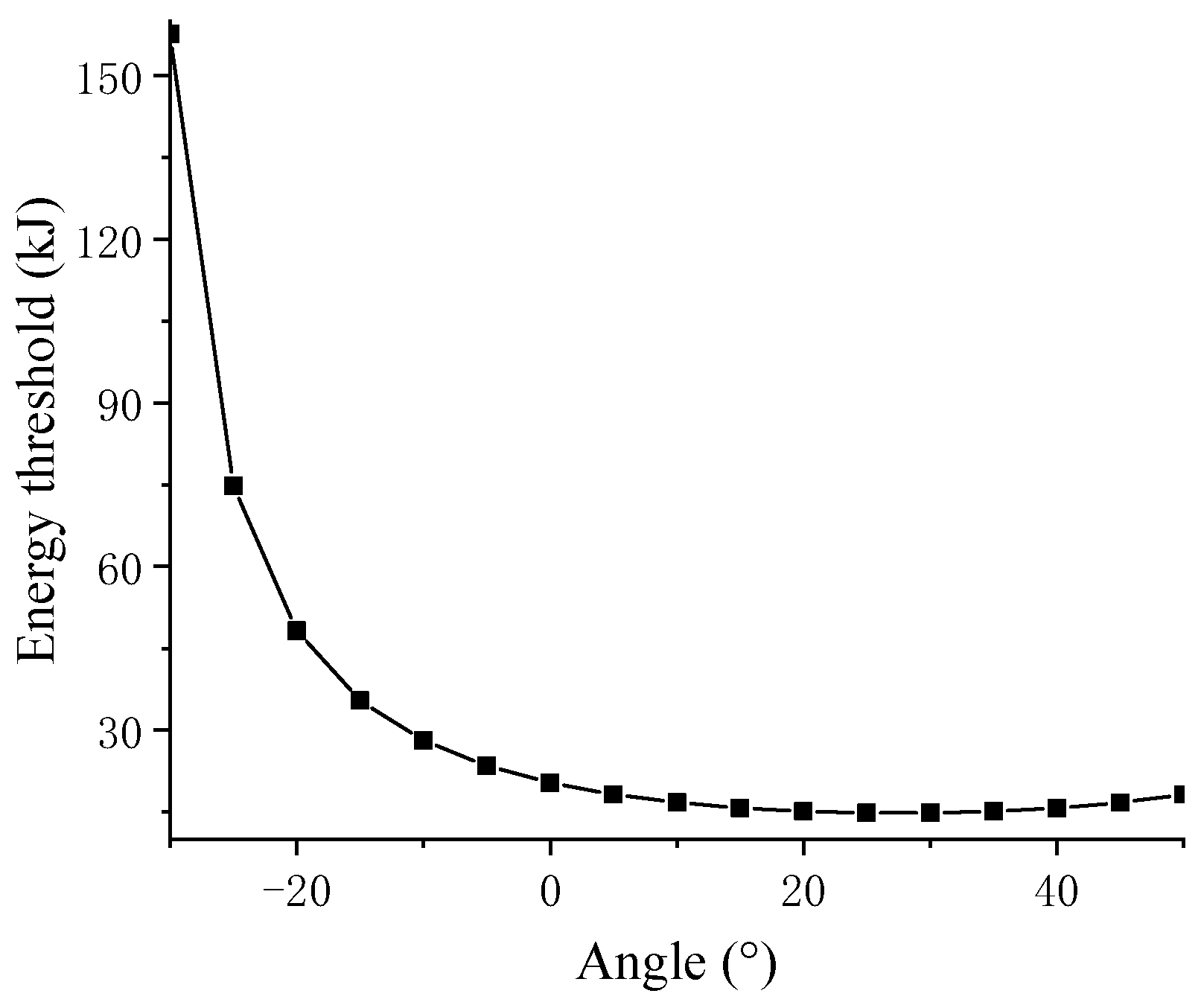 Sustainability 15 08580 g006 550