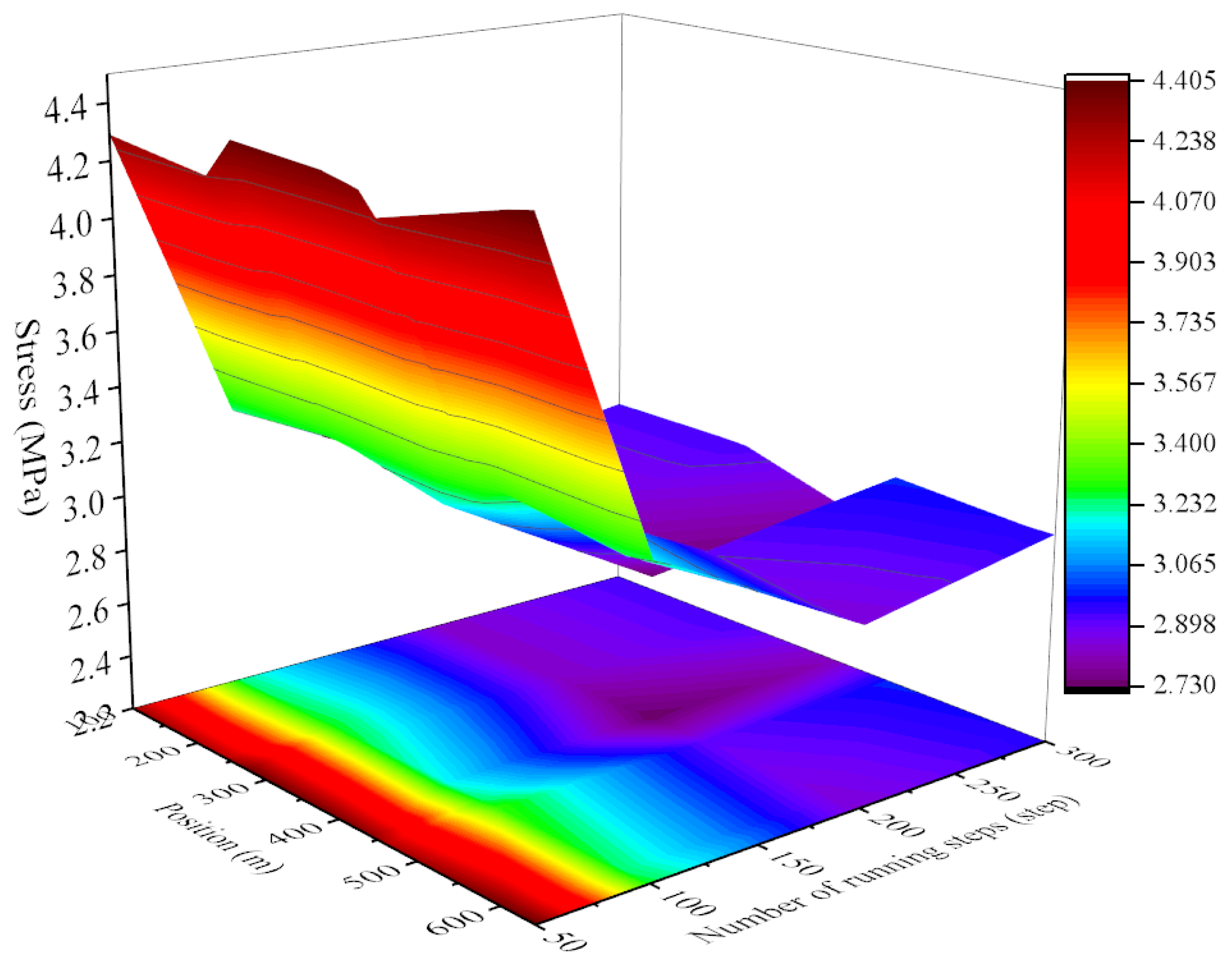 Sustainability 15 08580 g011 550