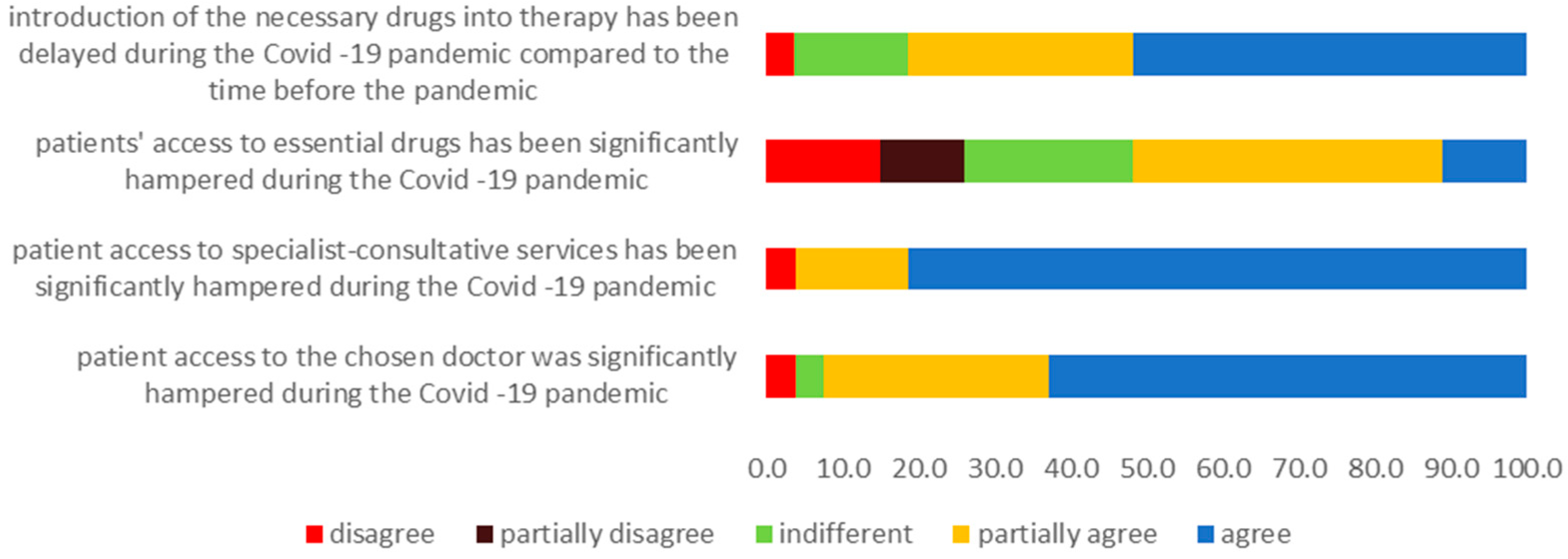 Sustainability 15 08584 g002 Sustainability 15 08584 g002