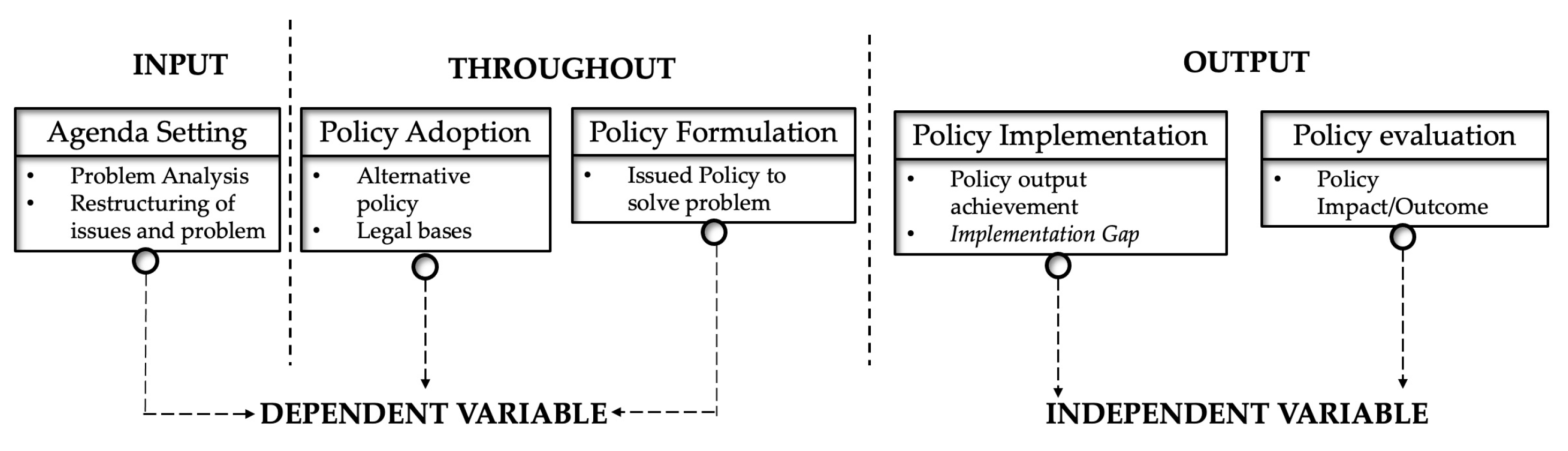 Sustainability 15 08585 g001