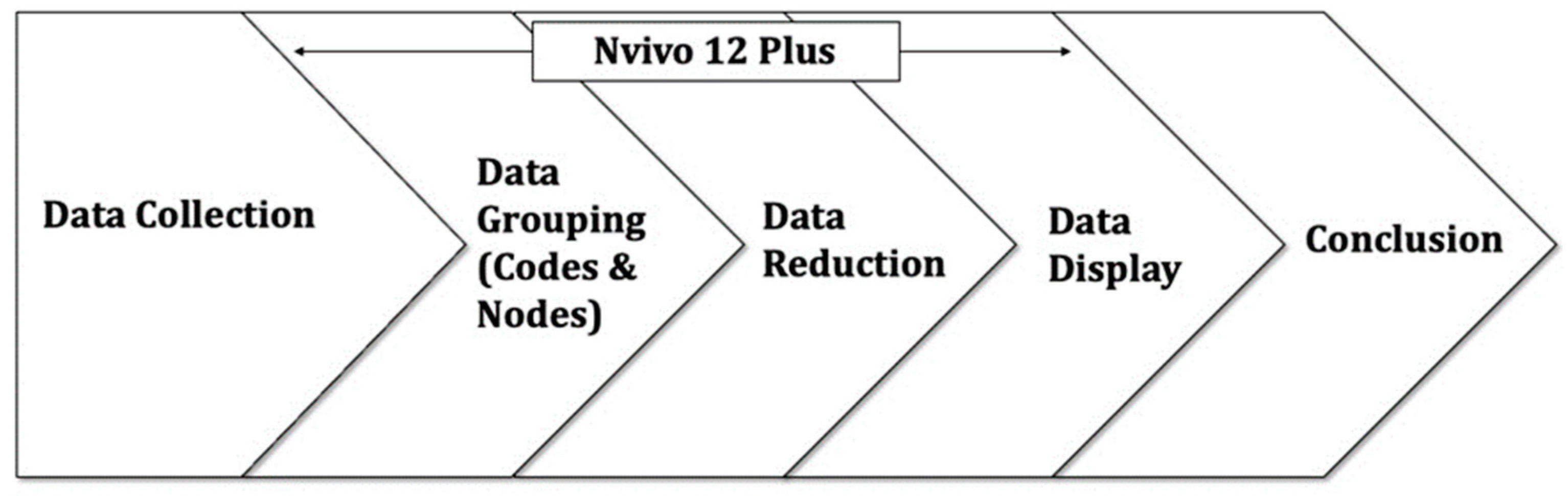 Sustainability 15 08585 g002