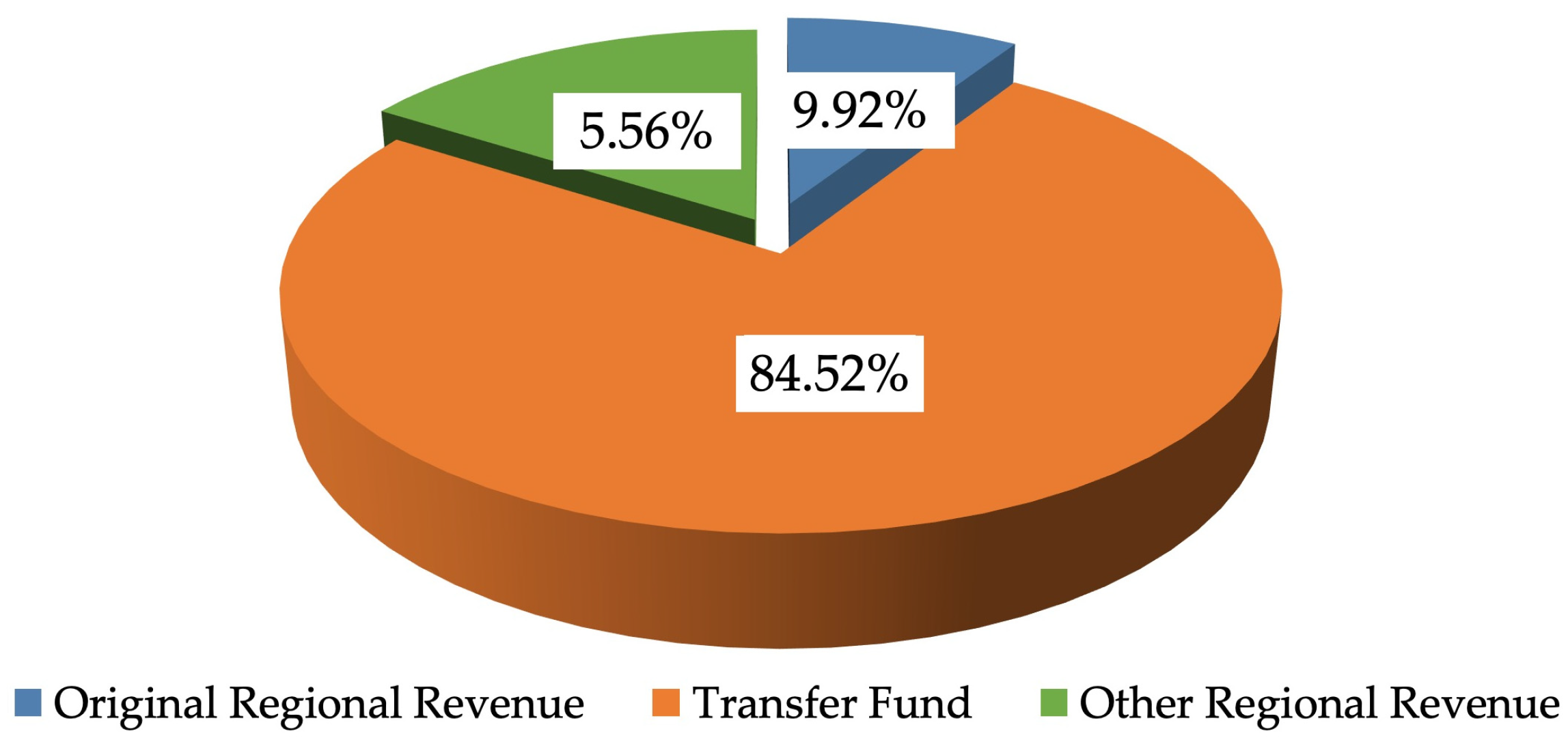 Sustainability 15 08585 g003