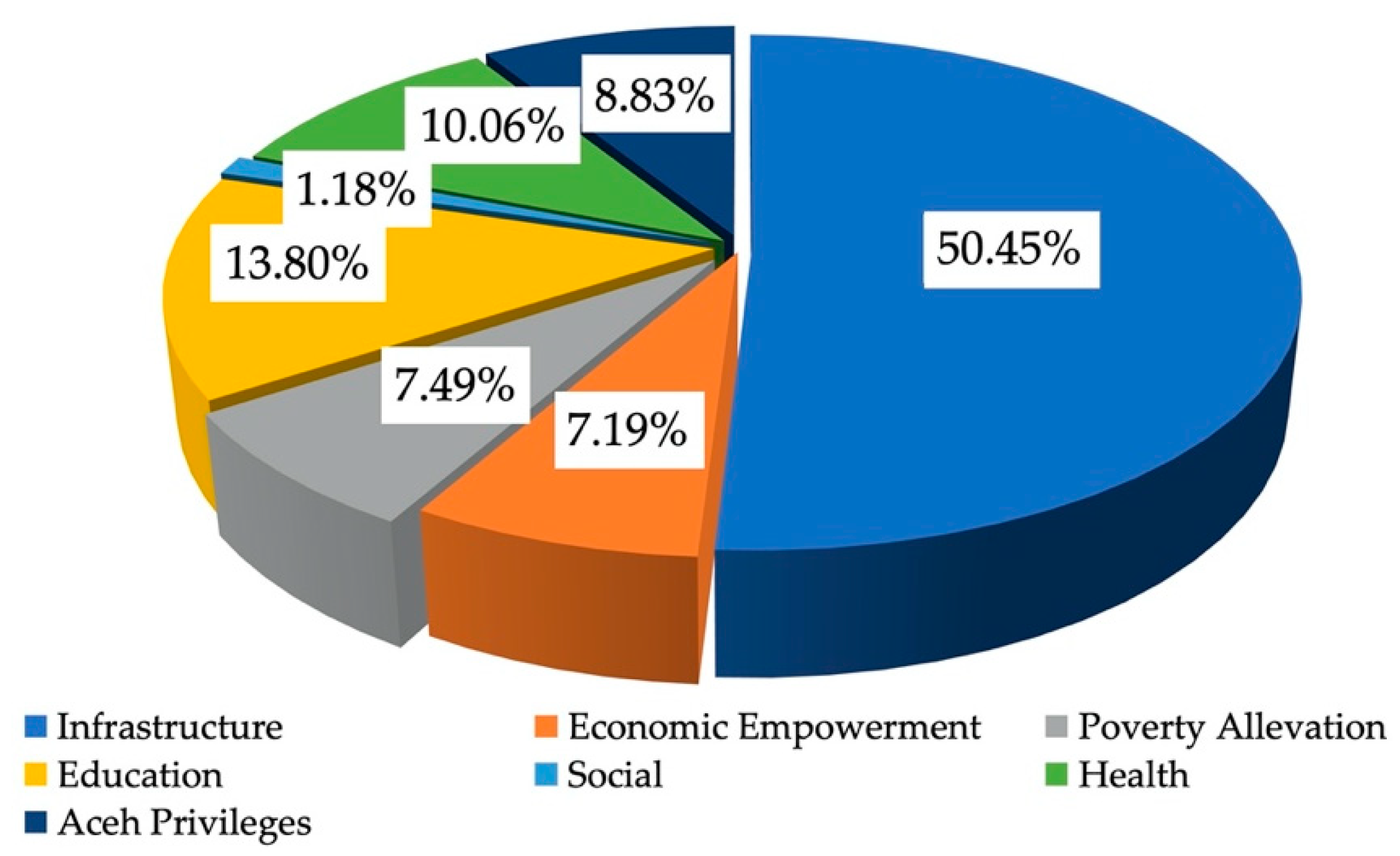 Sustainability 15 08585 g004