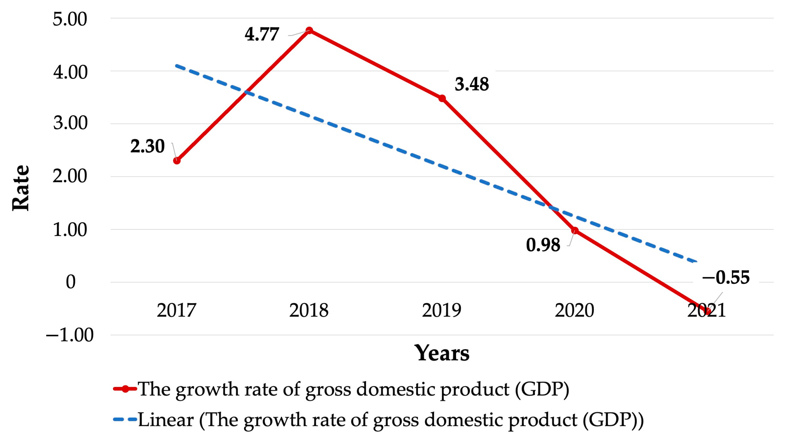 Sustainability 15 08585 g010