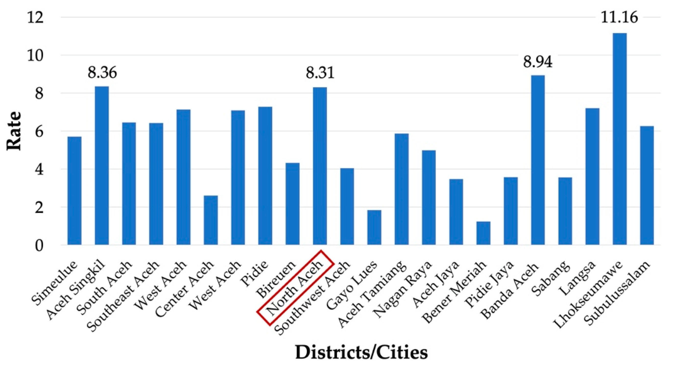 Sustainability 15 08585 g011