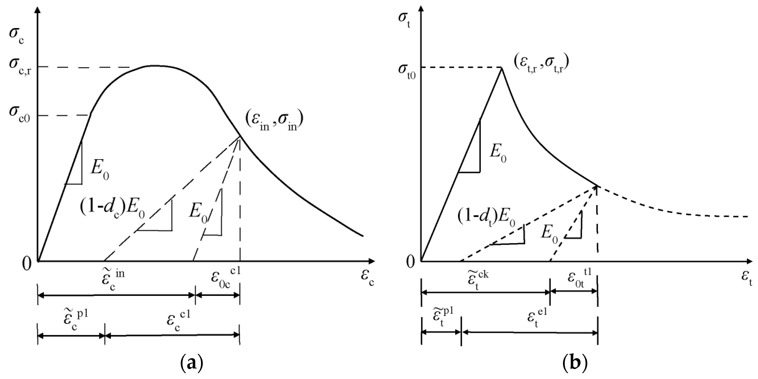 Sustainability 15 08586 g003