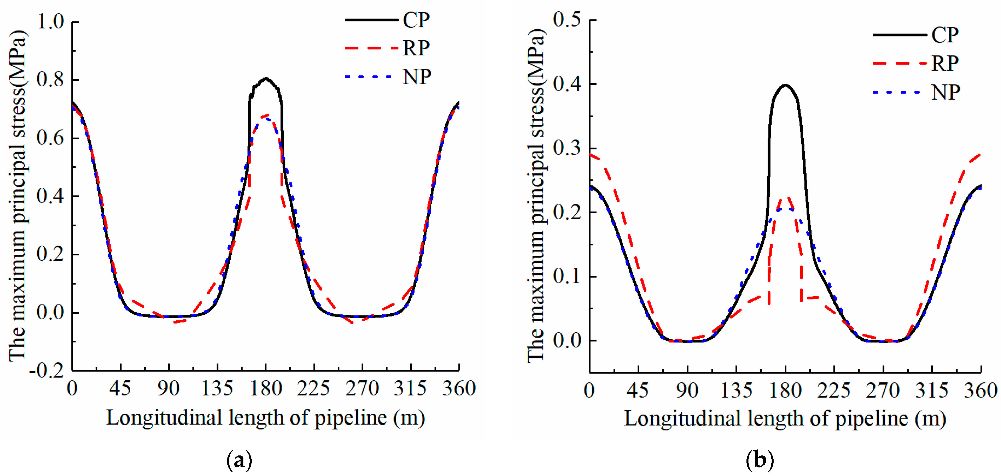 Sustainability 15 08586 g011