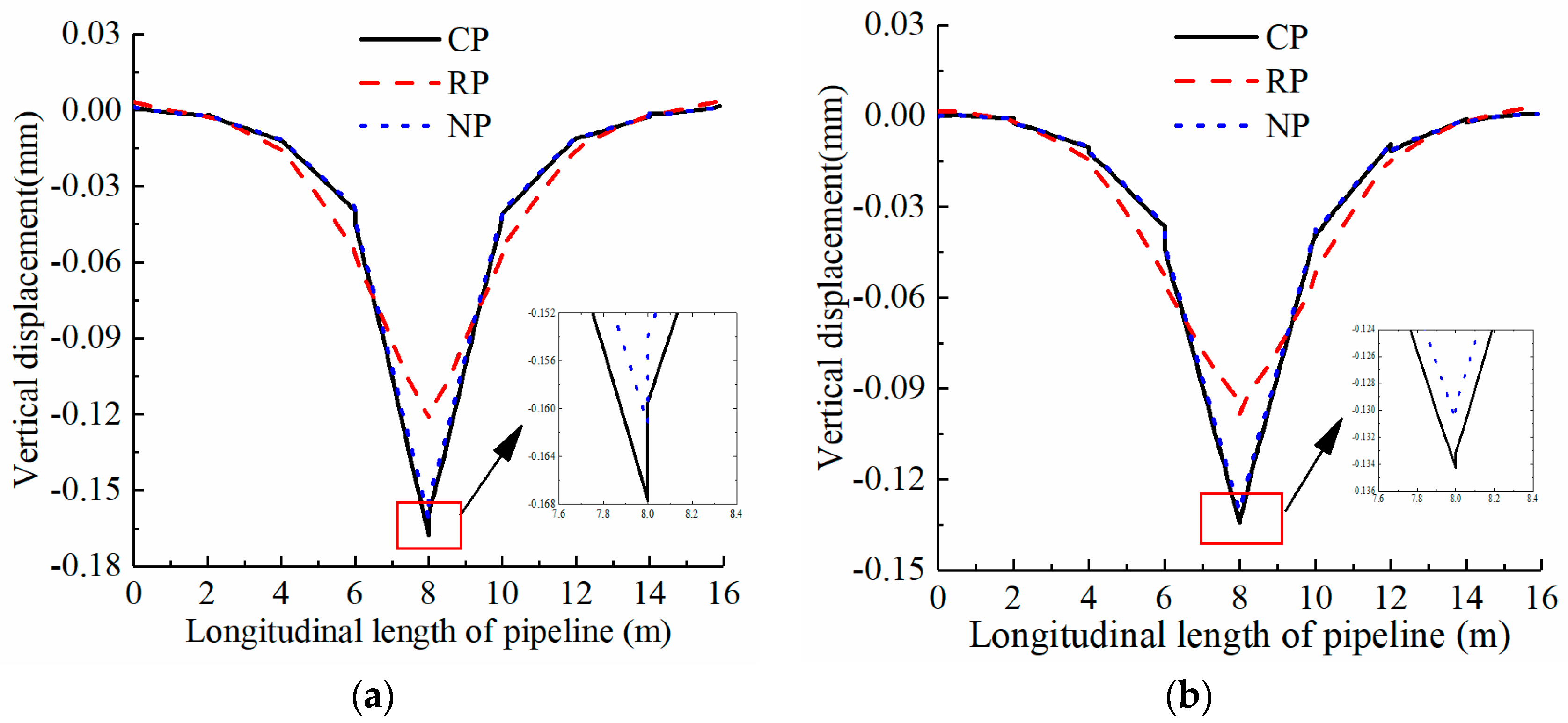Sustainability 15 08586 g012