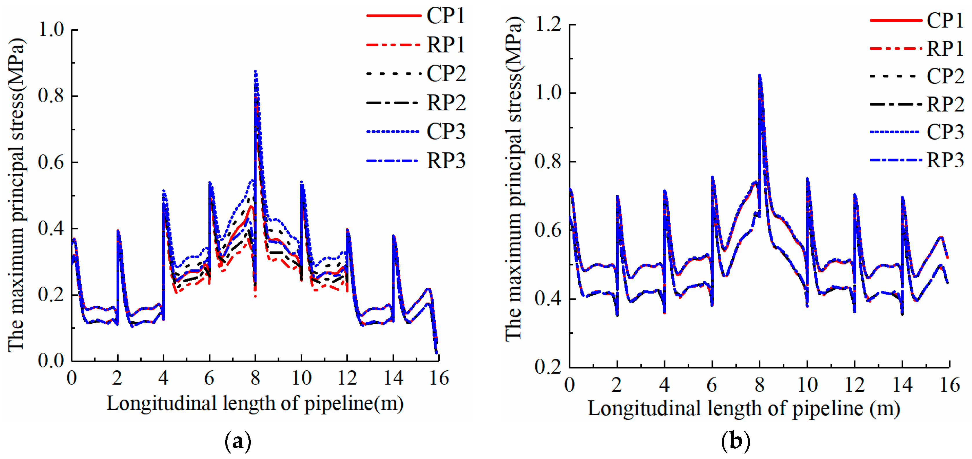 Sustainability 15 08586 g013