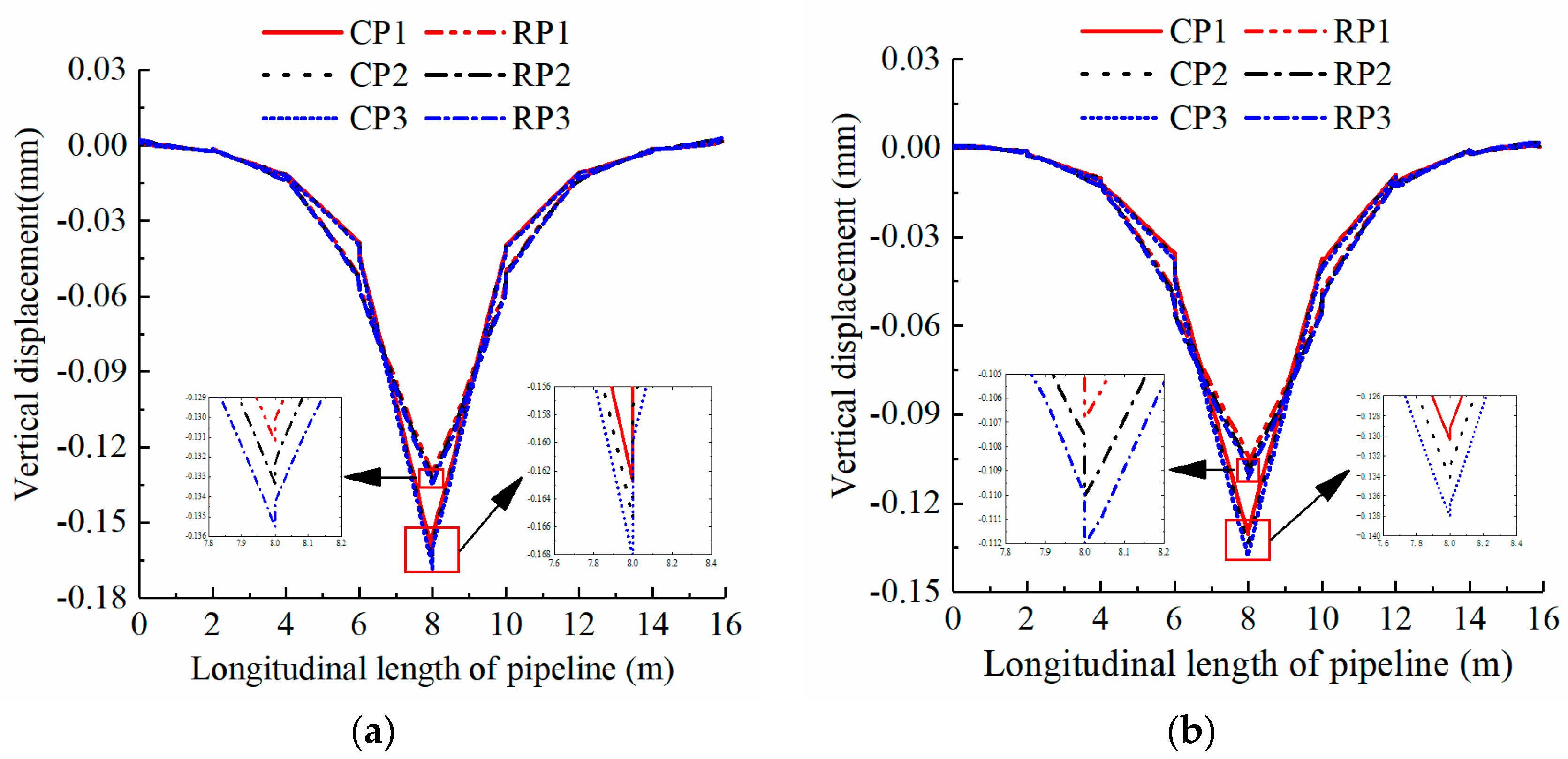 Sustainability 15 08586 g014