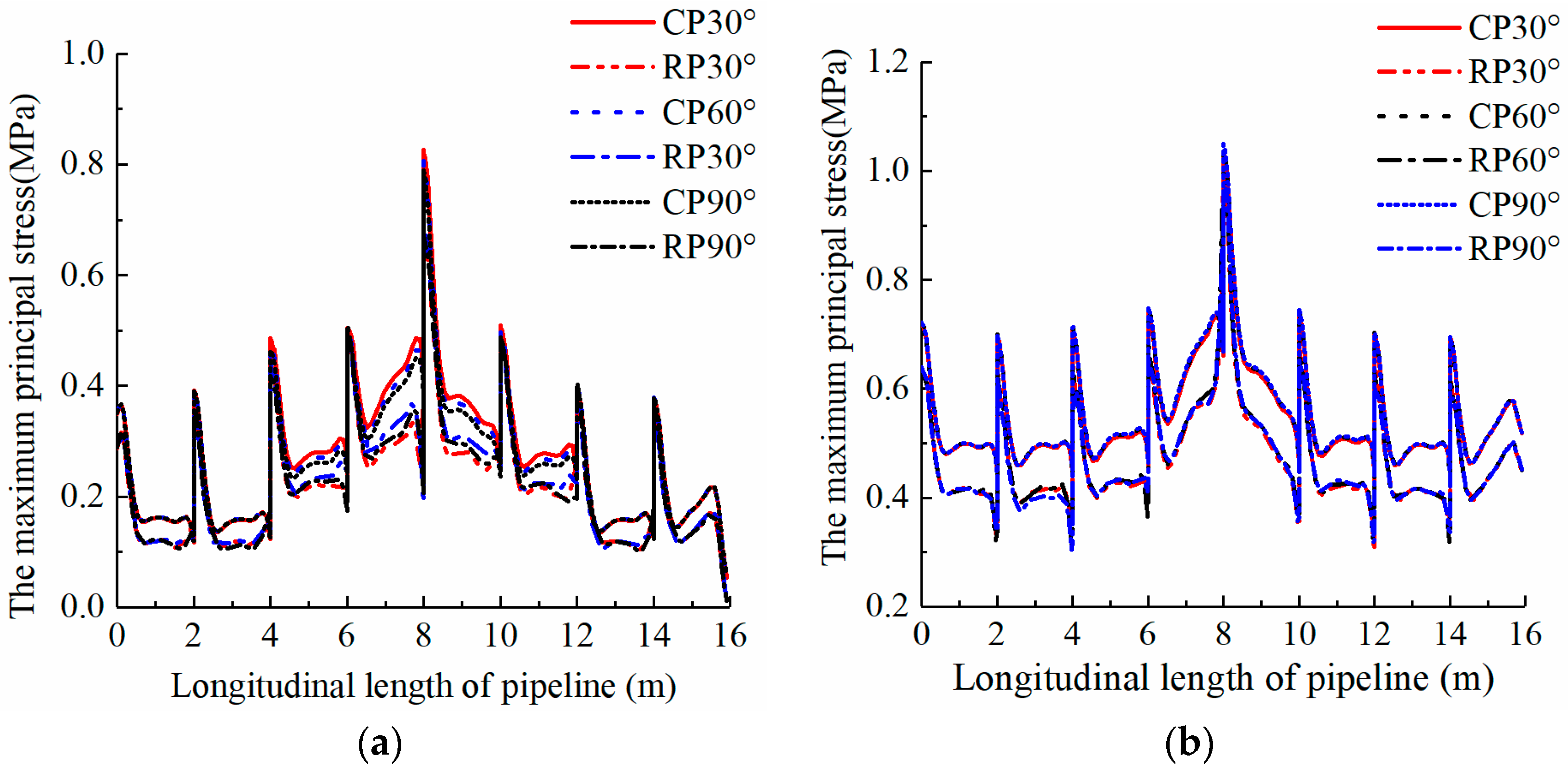 Sustainability 15 08586 g016