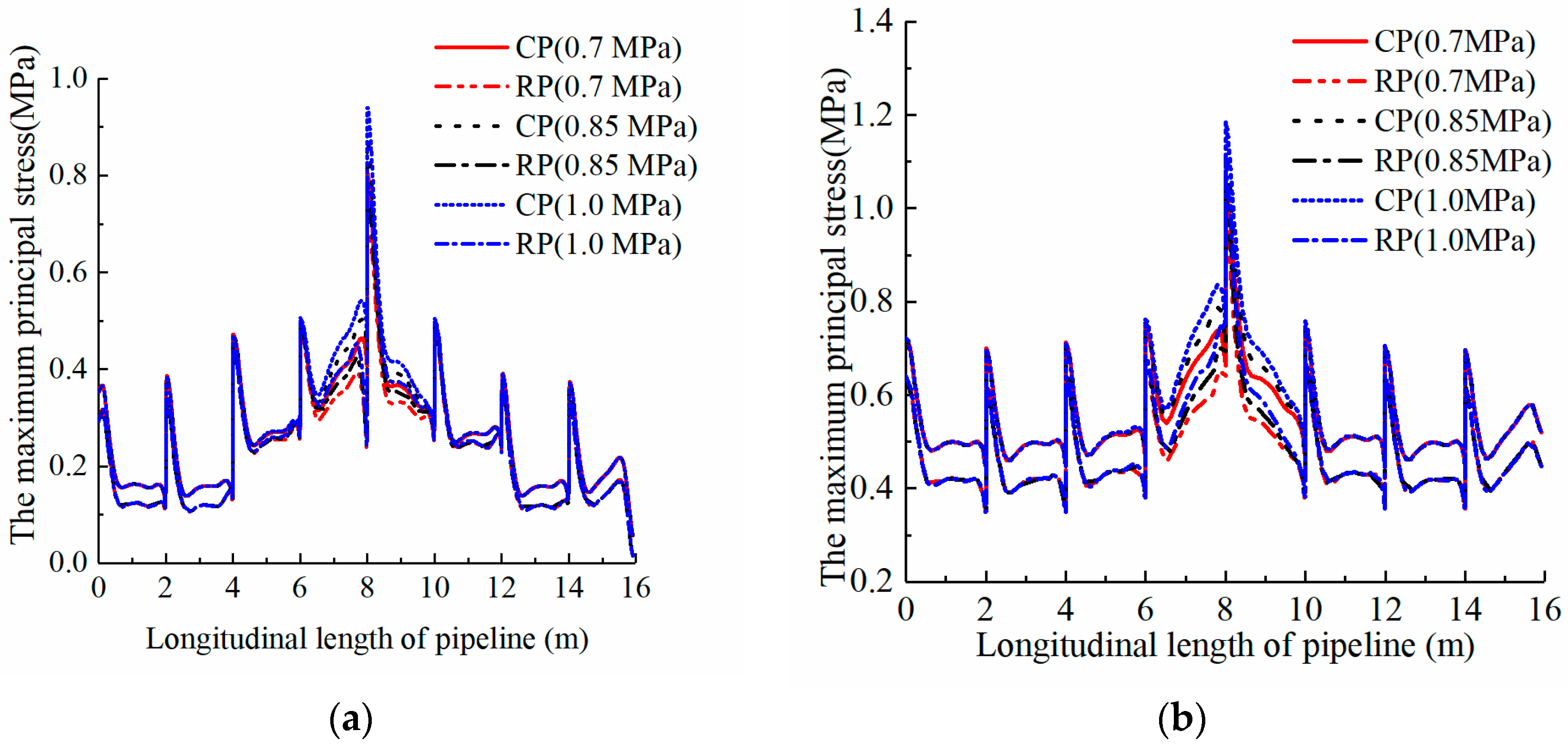 Sustainability 15 08586 g019