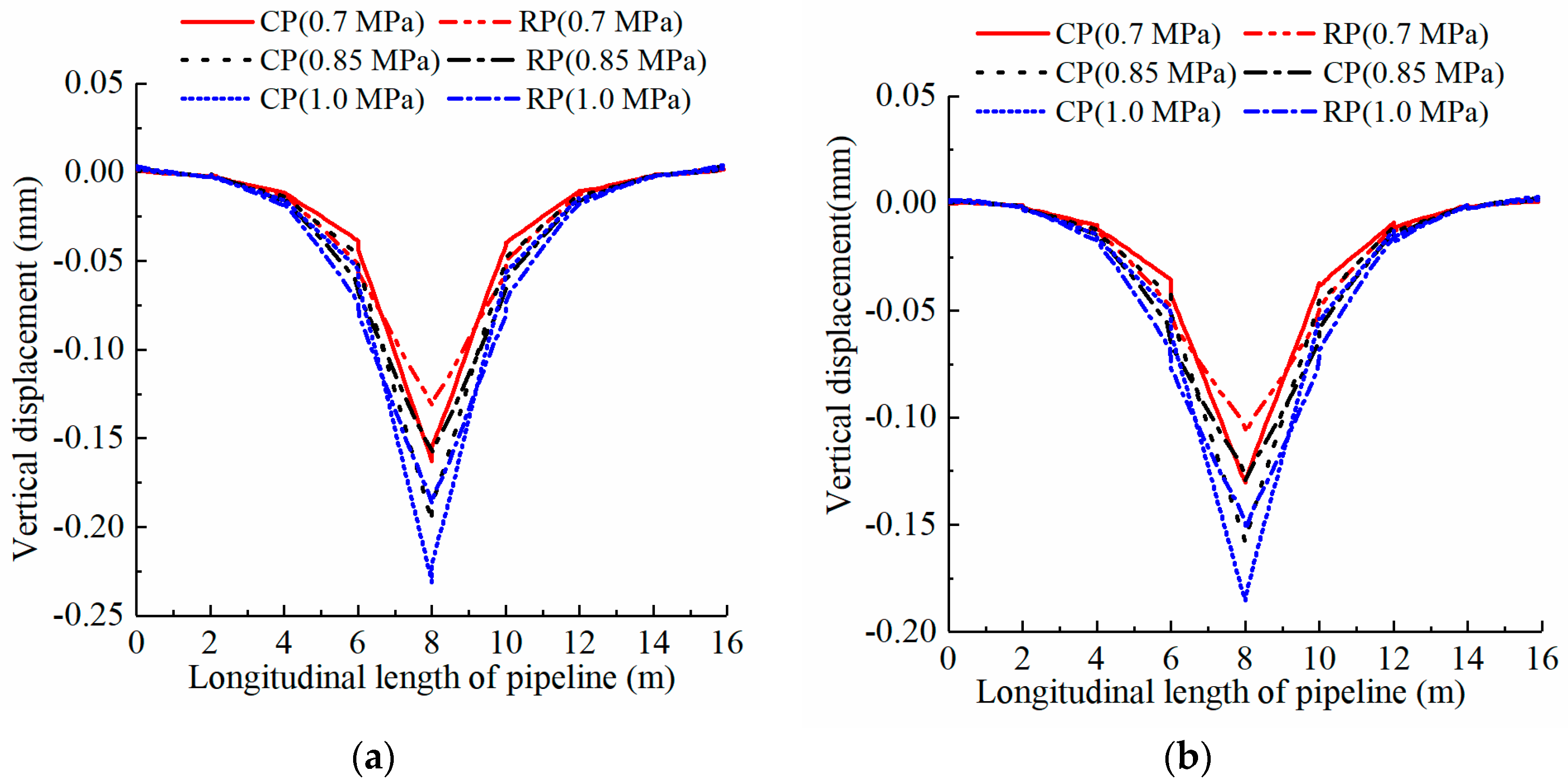 Sustainability 15 08586 g020