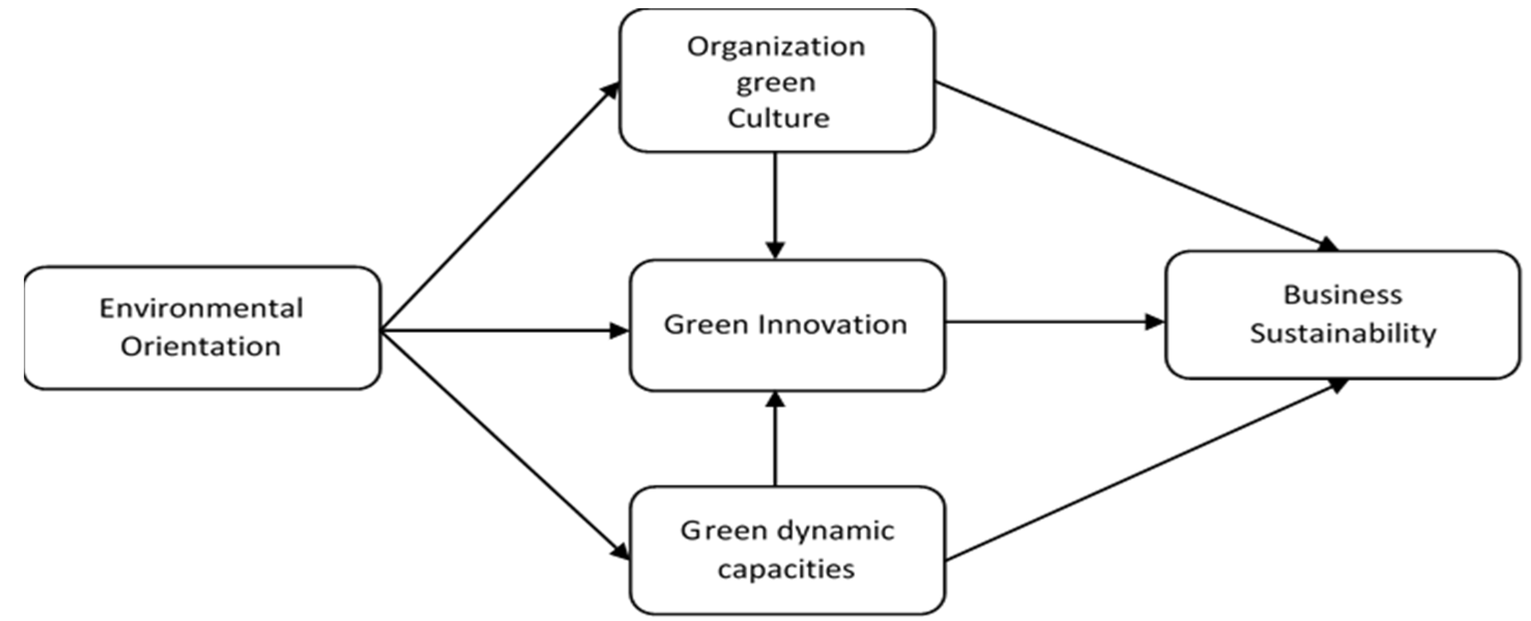 Assessing Chinese Textile and Apparel Industry Business