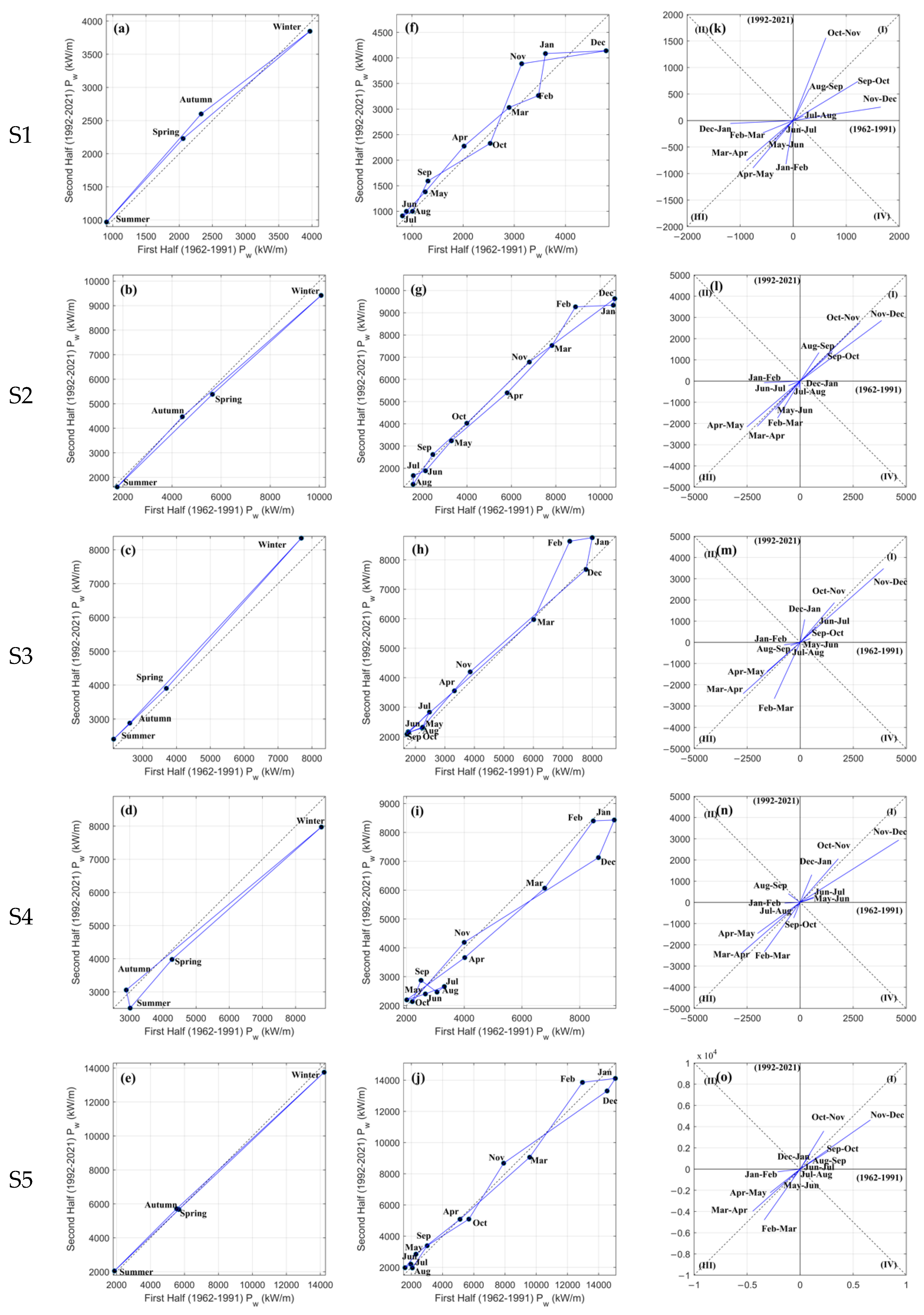 Sustainability 15 08590 g005 Sustainability 15 08590 g005
