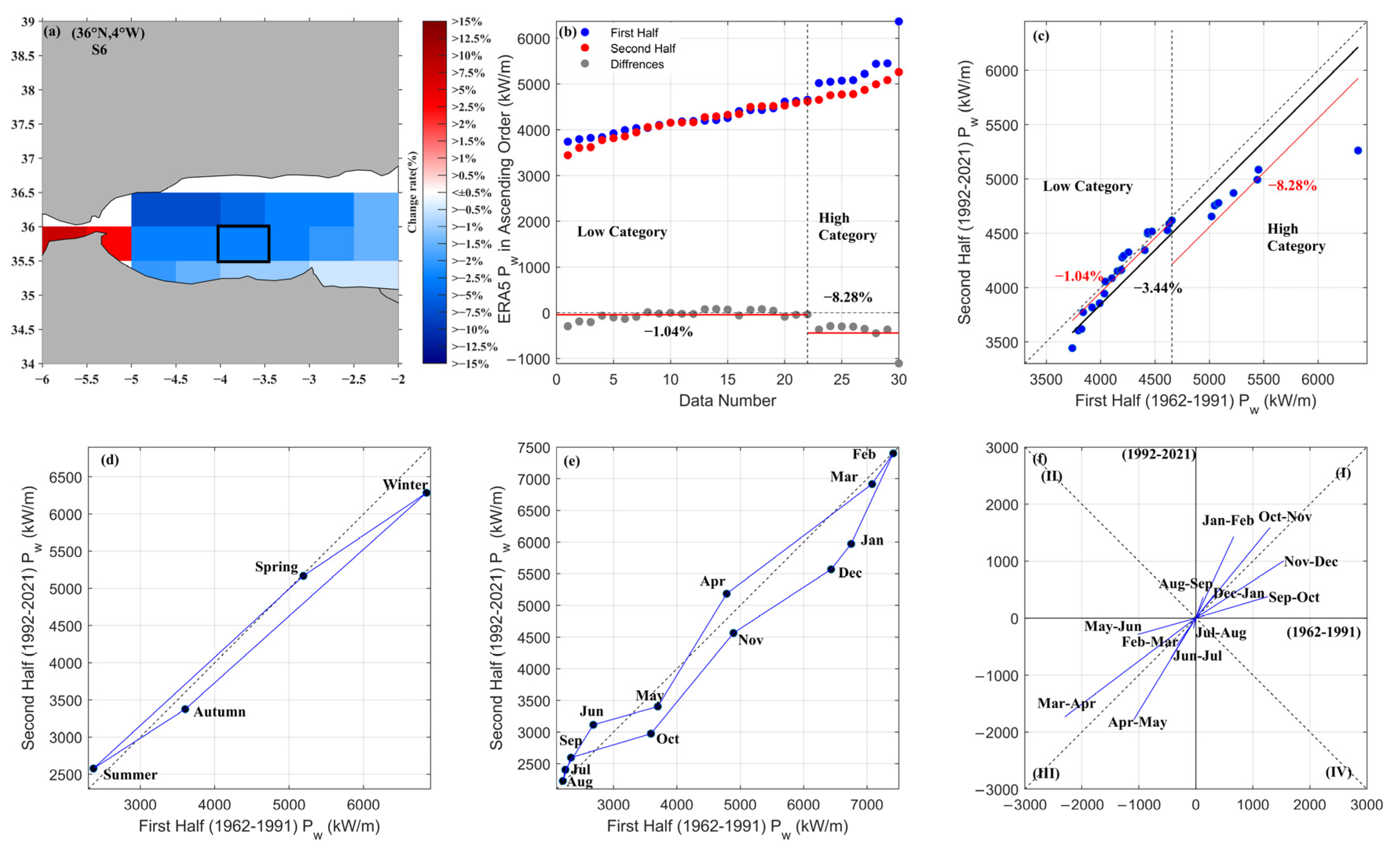 Sustainability 15 08590 g0a1 Sustainability 15 08590 g0a1