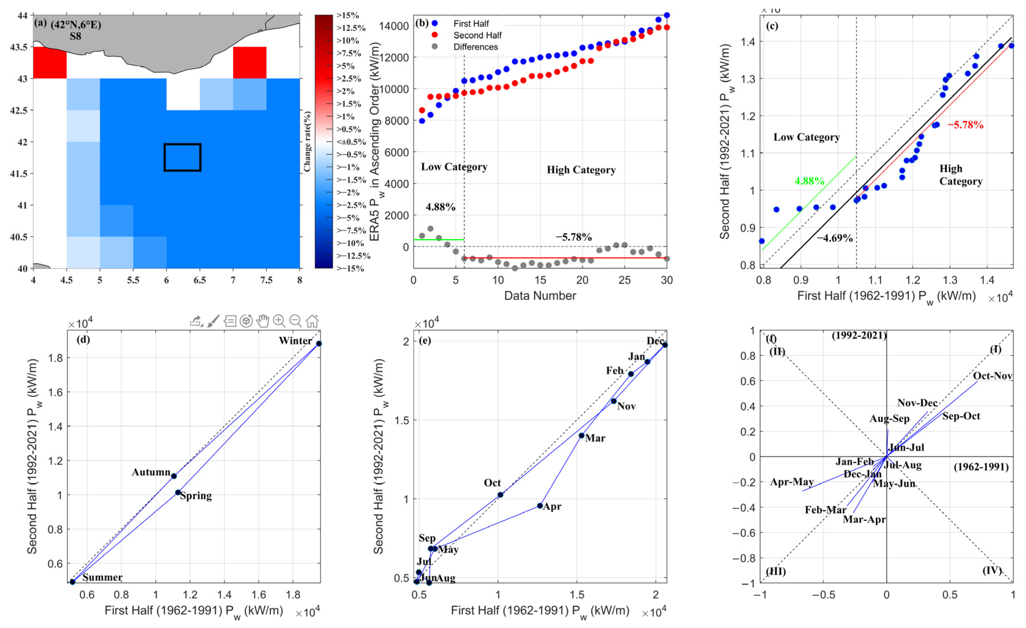 Sustainability 15 08590 g0a3 Sustainability 15 08590 g0a3