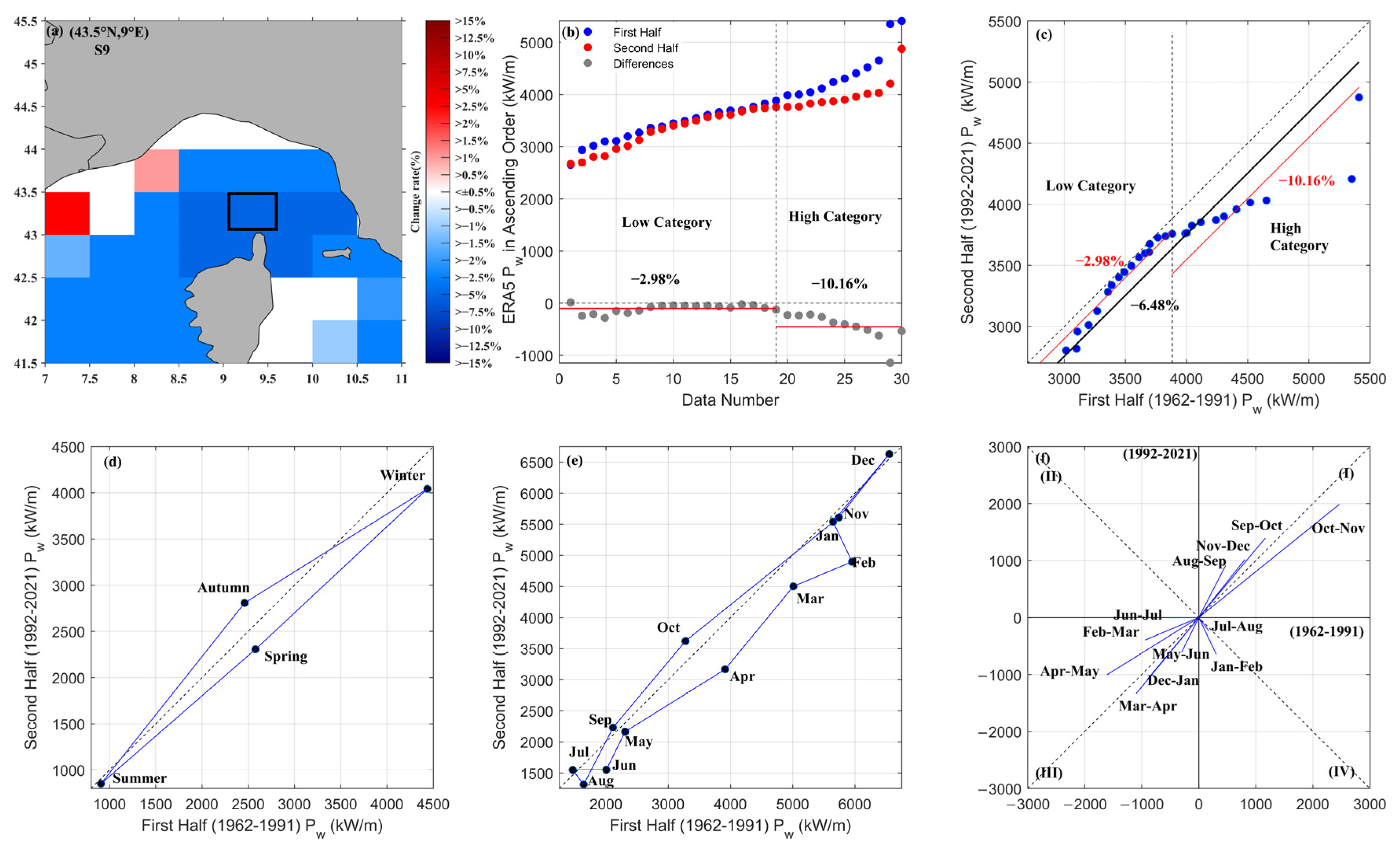 Sustainability 15 08590 g0a4 Sustainability 15 08590 g0a4