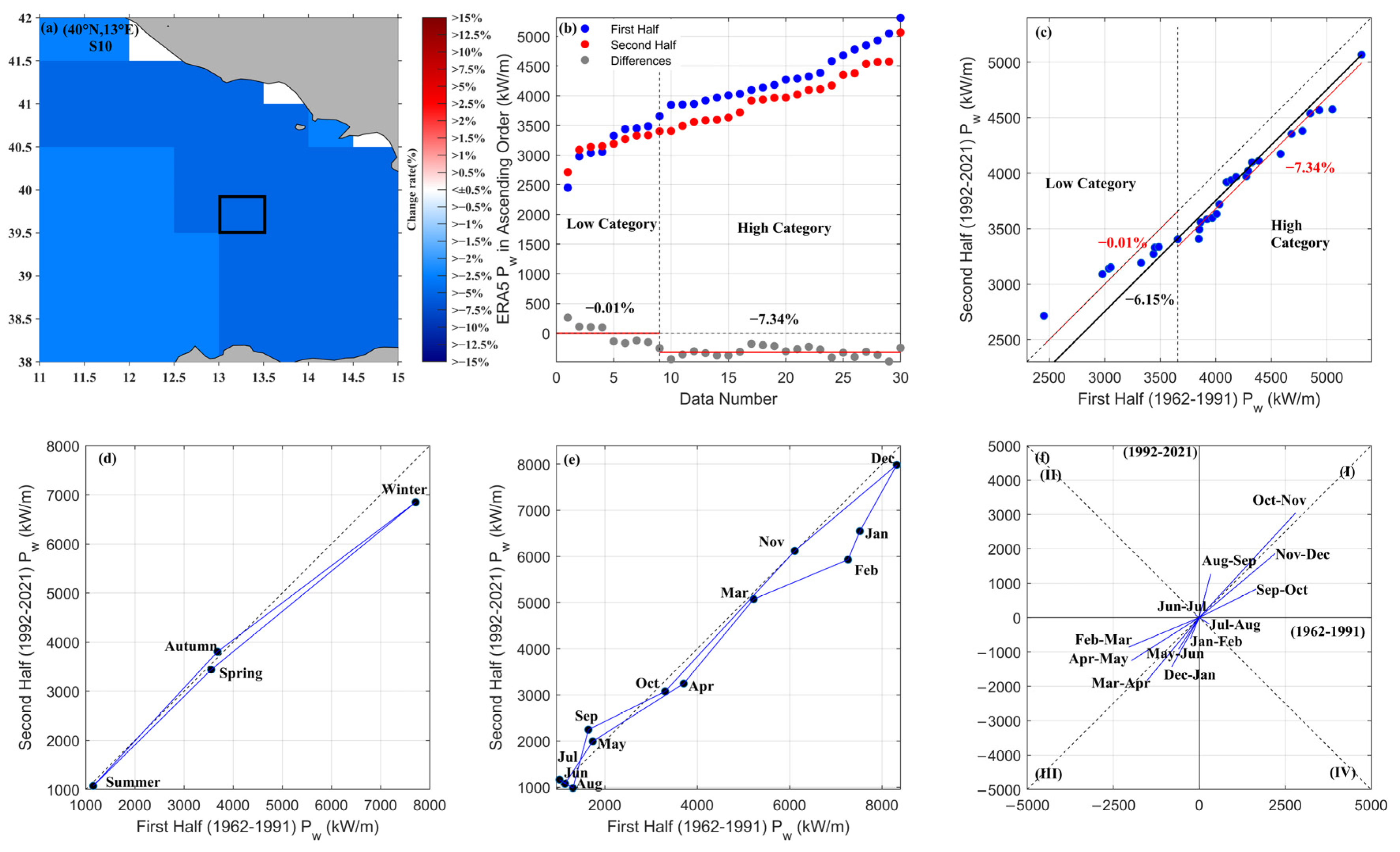 Sustainability 15 08590 g0a5 Sustainability 15 08590 g0a5