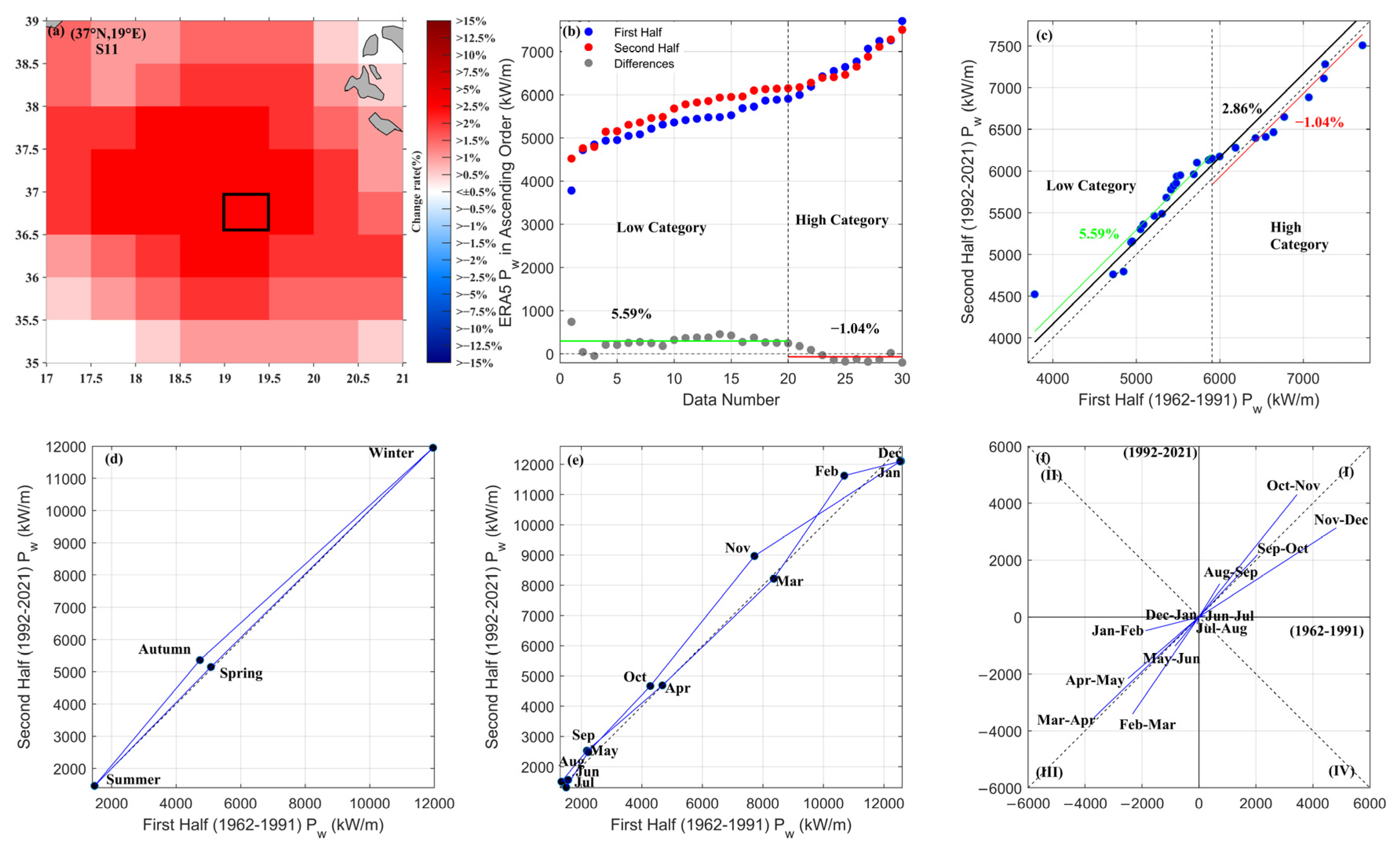 Sustainability 15 08590 g0a6 Sustainability 15 08590 g0a6