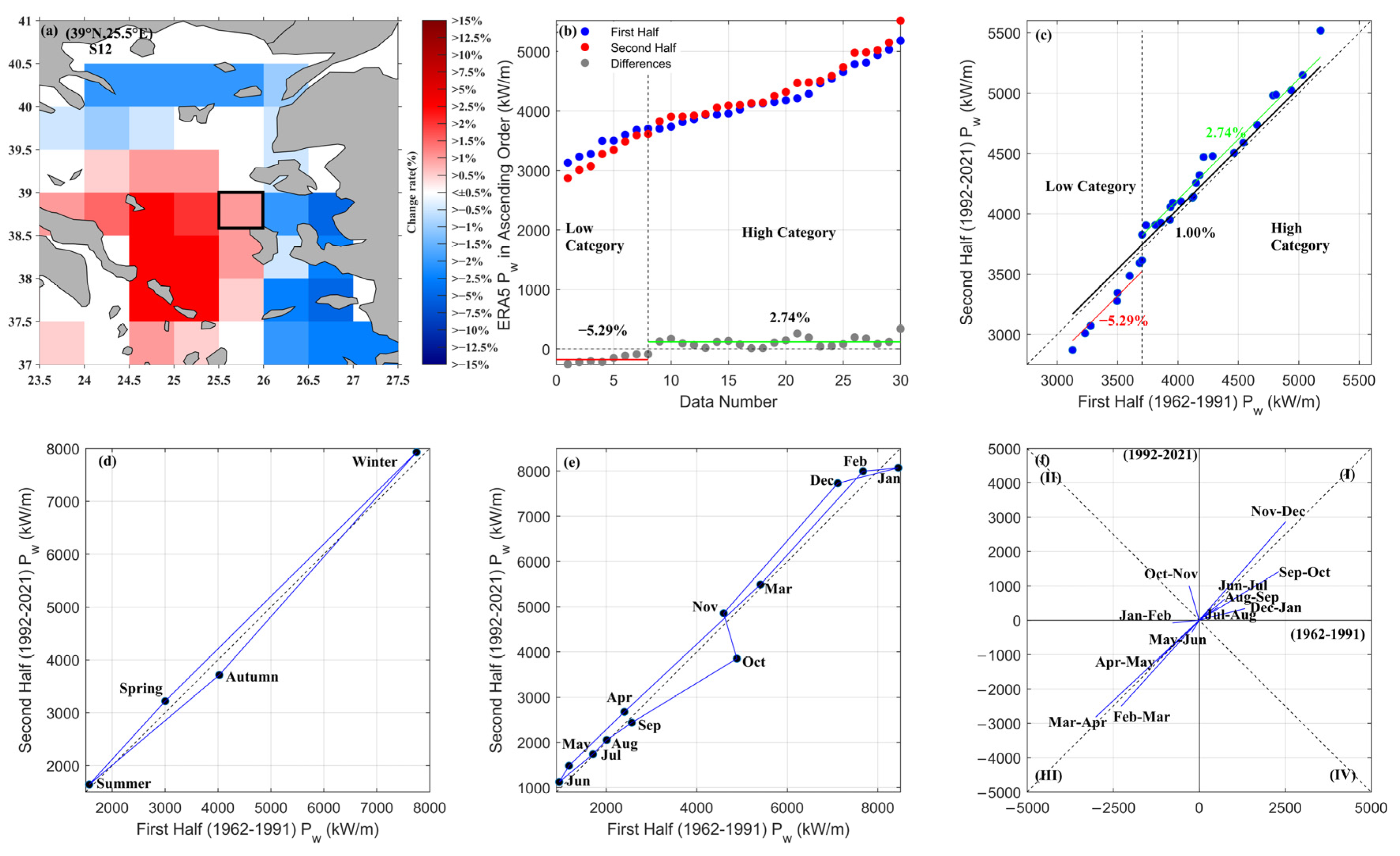 Sustainability 15 08590 g0a7 Sustainability 15 08590 g0a7