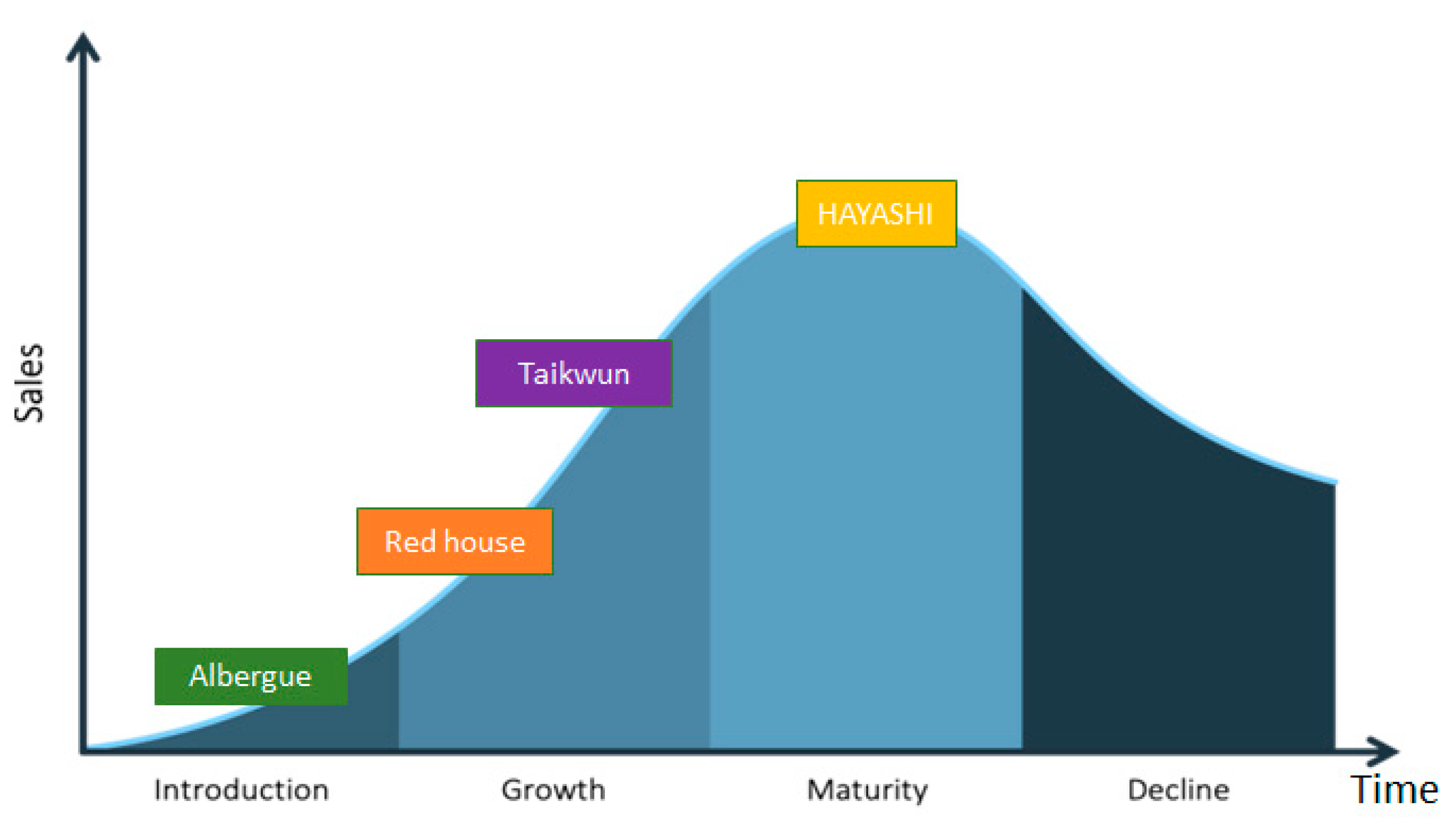 Sustainability 15 08593 g005