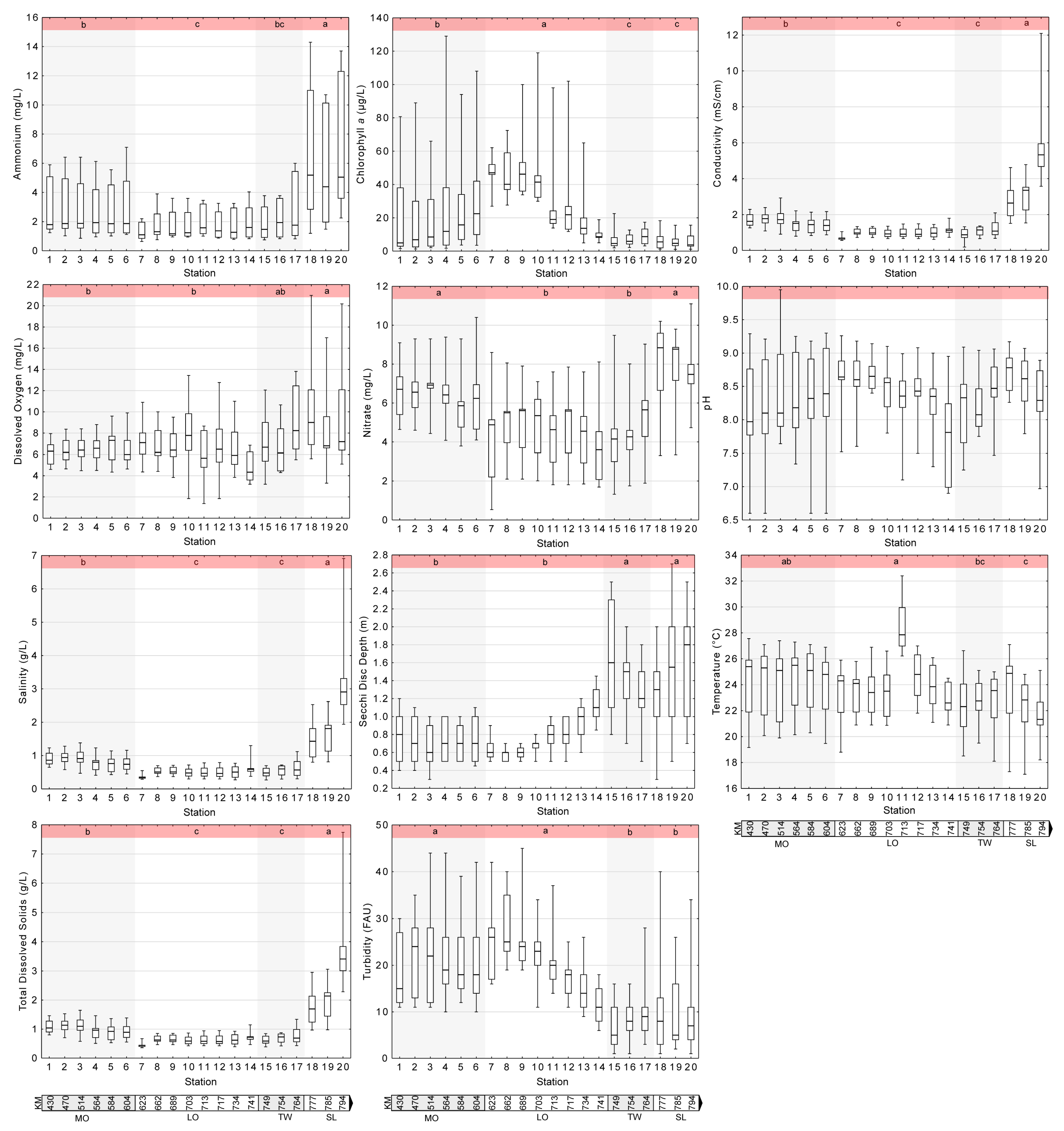 Sustainability 15 08594 g002