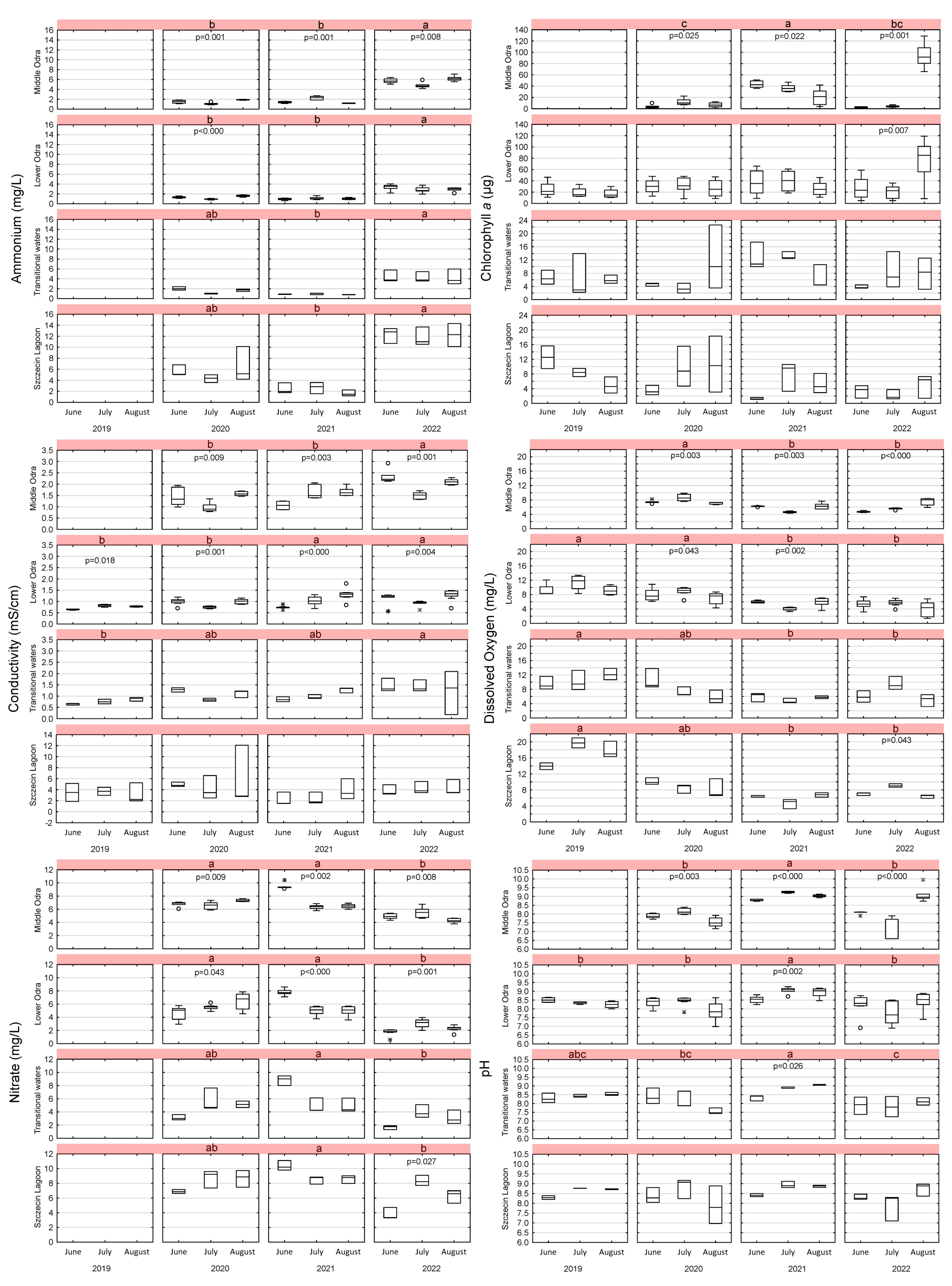 Sustainability 15 08594 g003