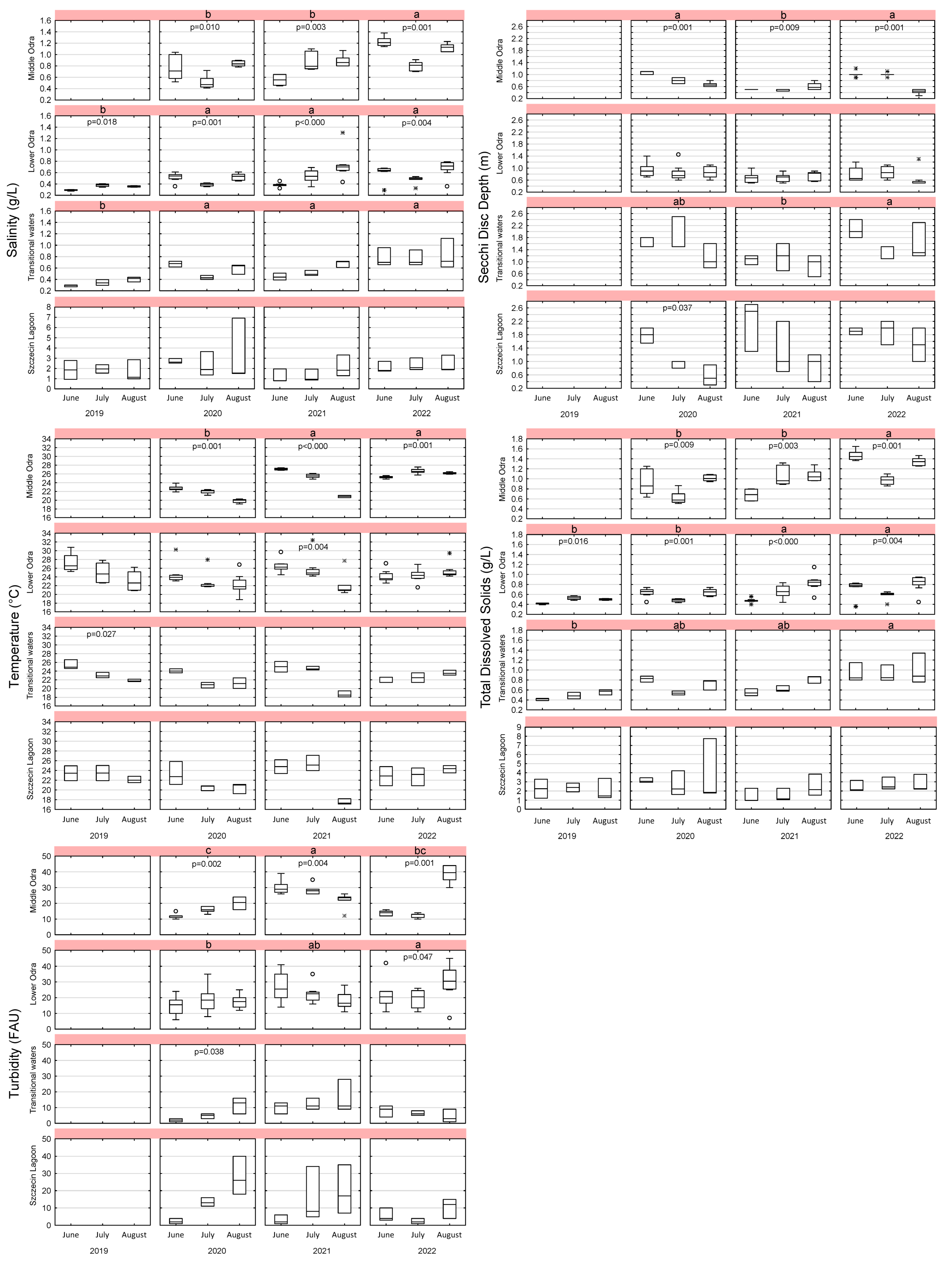 Sustainability 15 08594 g004