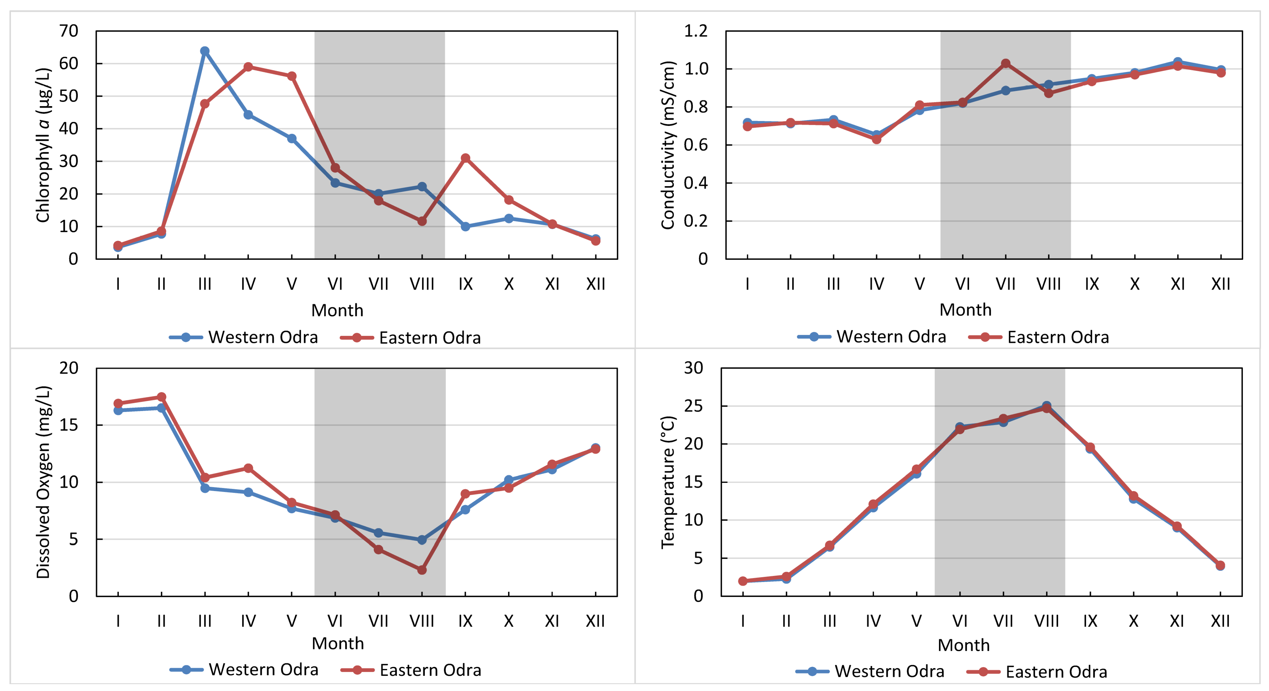 Sustainability 15 08594 g008