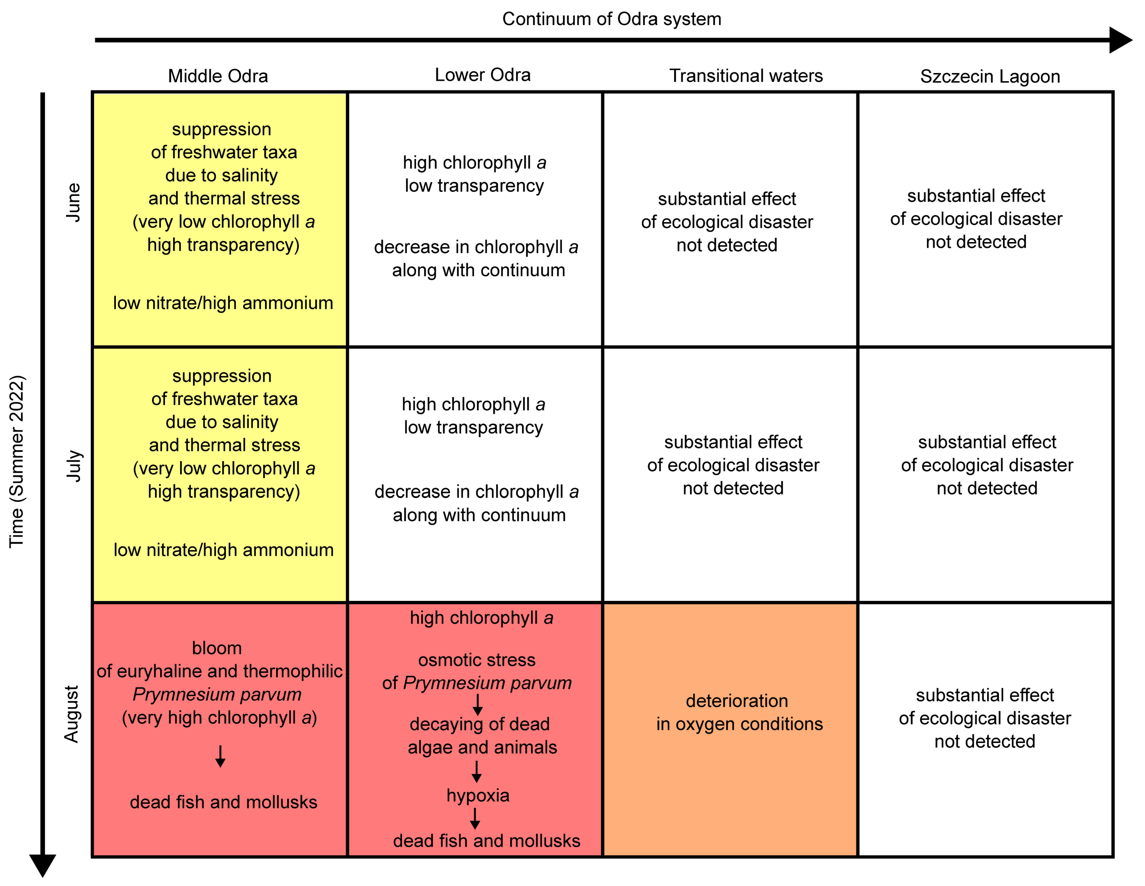 Sustainability 15 08594 g009
