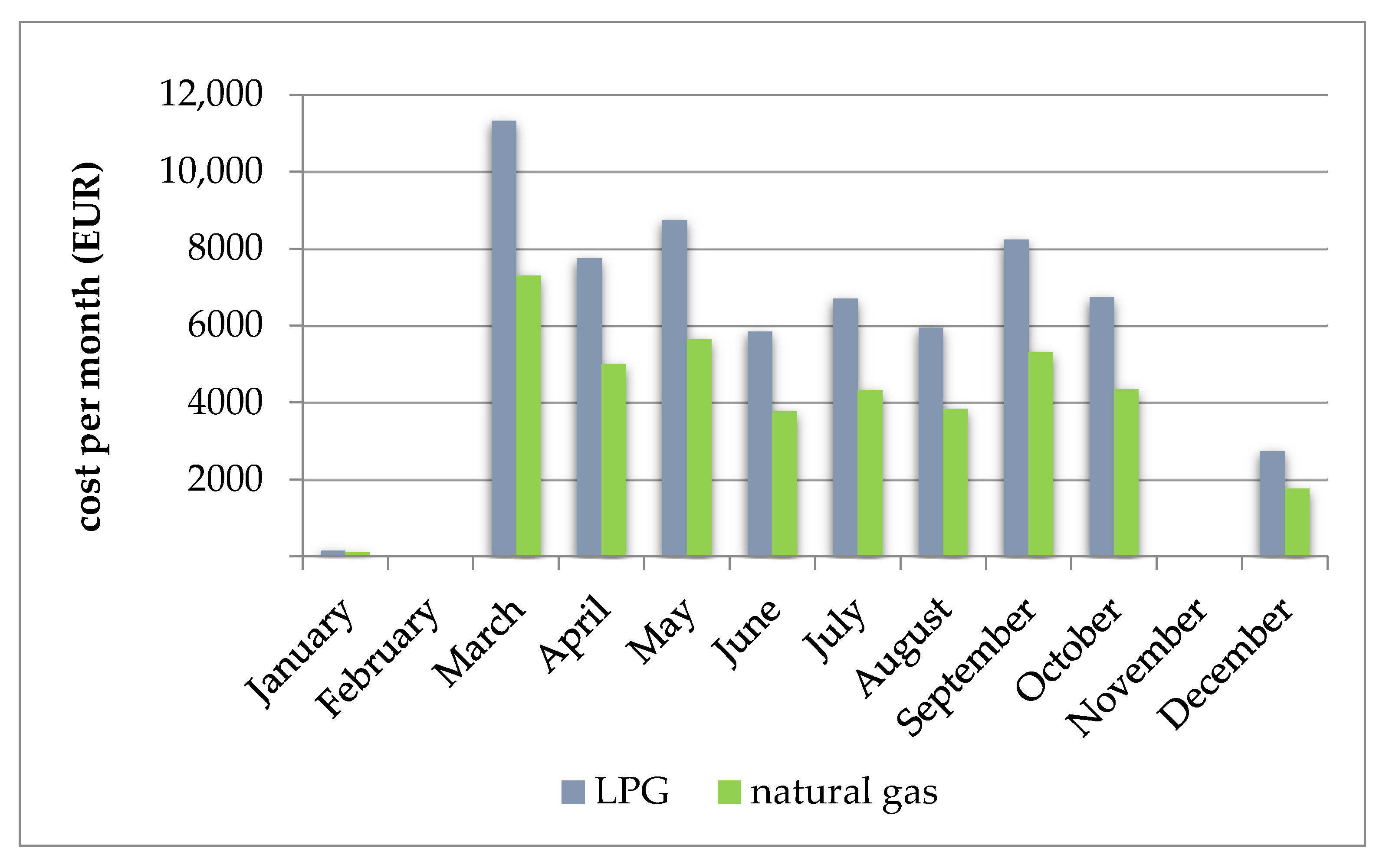 Sustainability 15 08595 g010