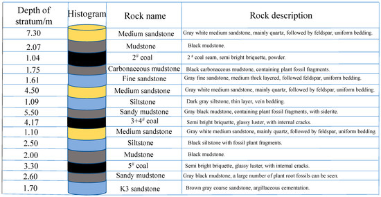 Fracture Evolution Characteristics and Deformation Laws of