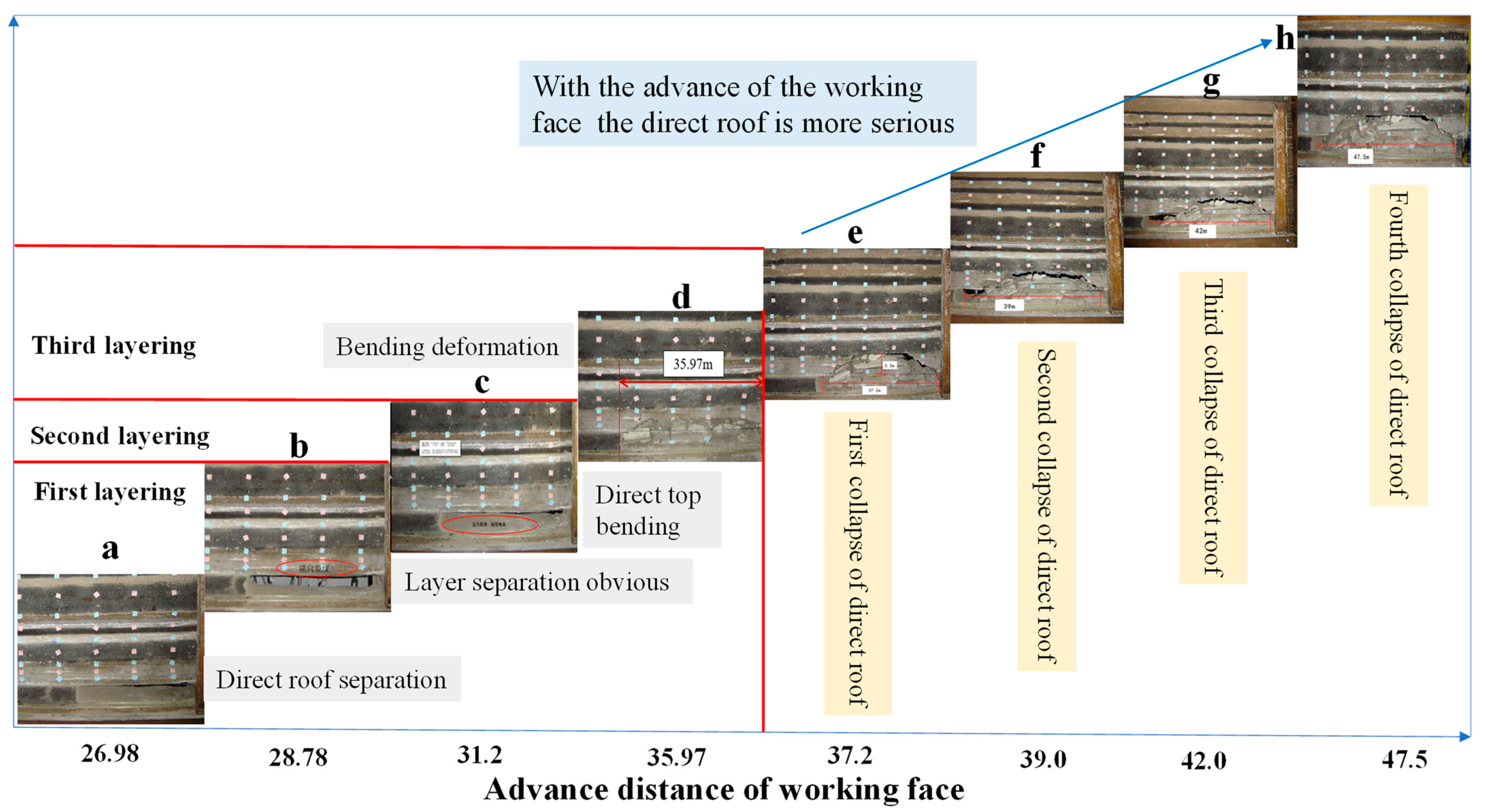 Sustainability 15 08596 g007