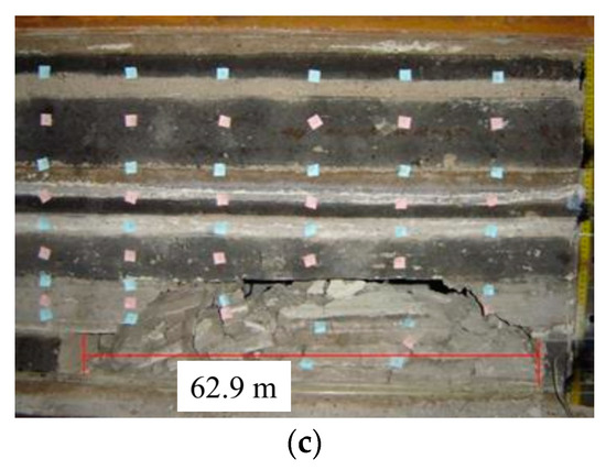 Fracture Evolution Characteristics and Deformation Laws of