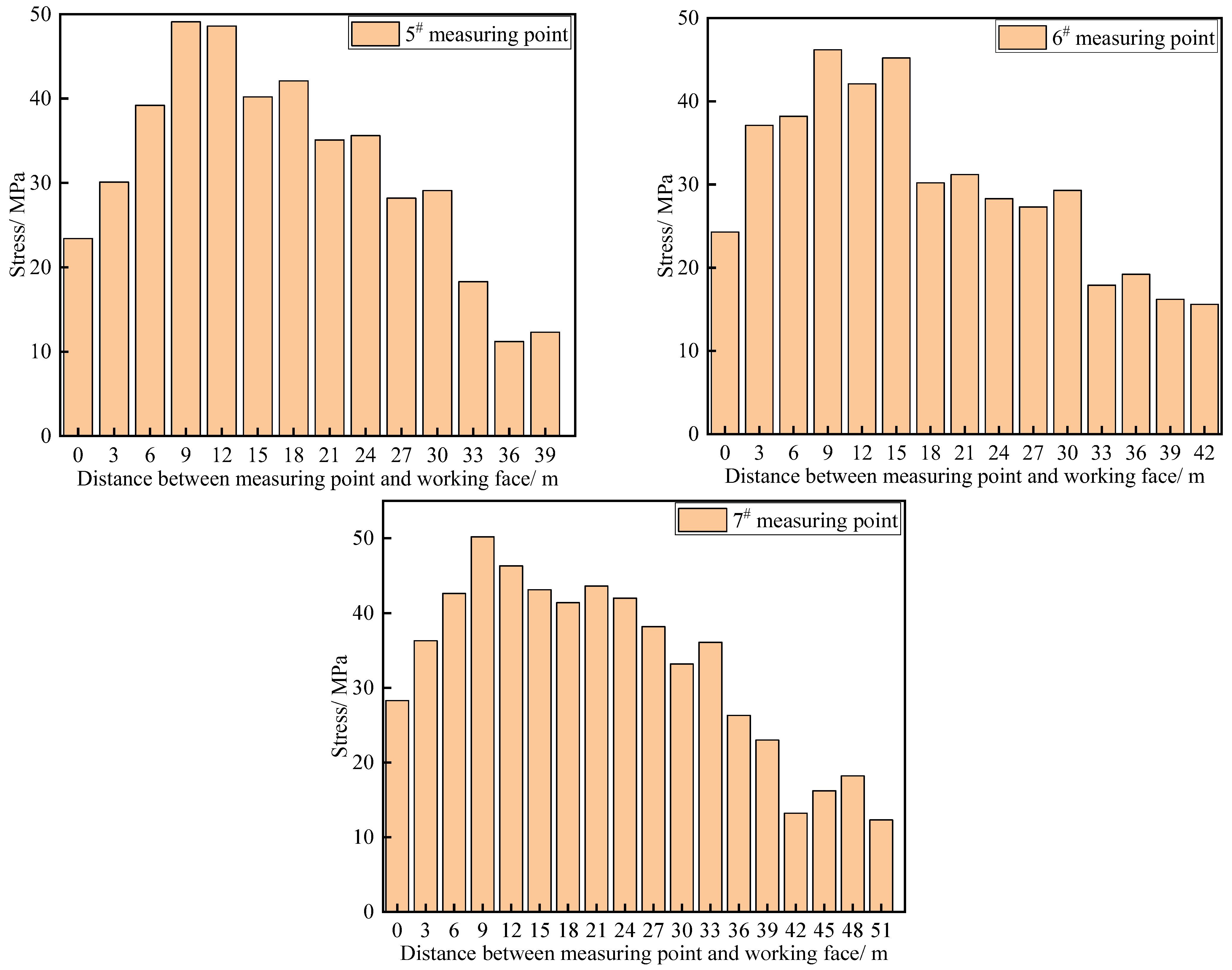 Sustainability 15 08596 g013