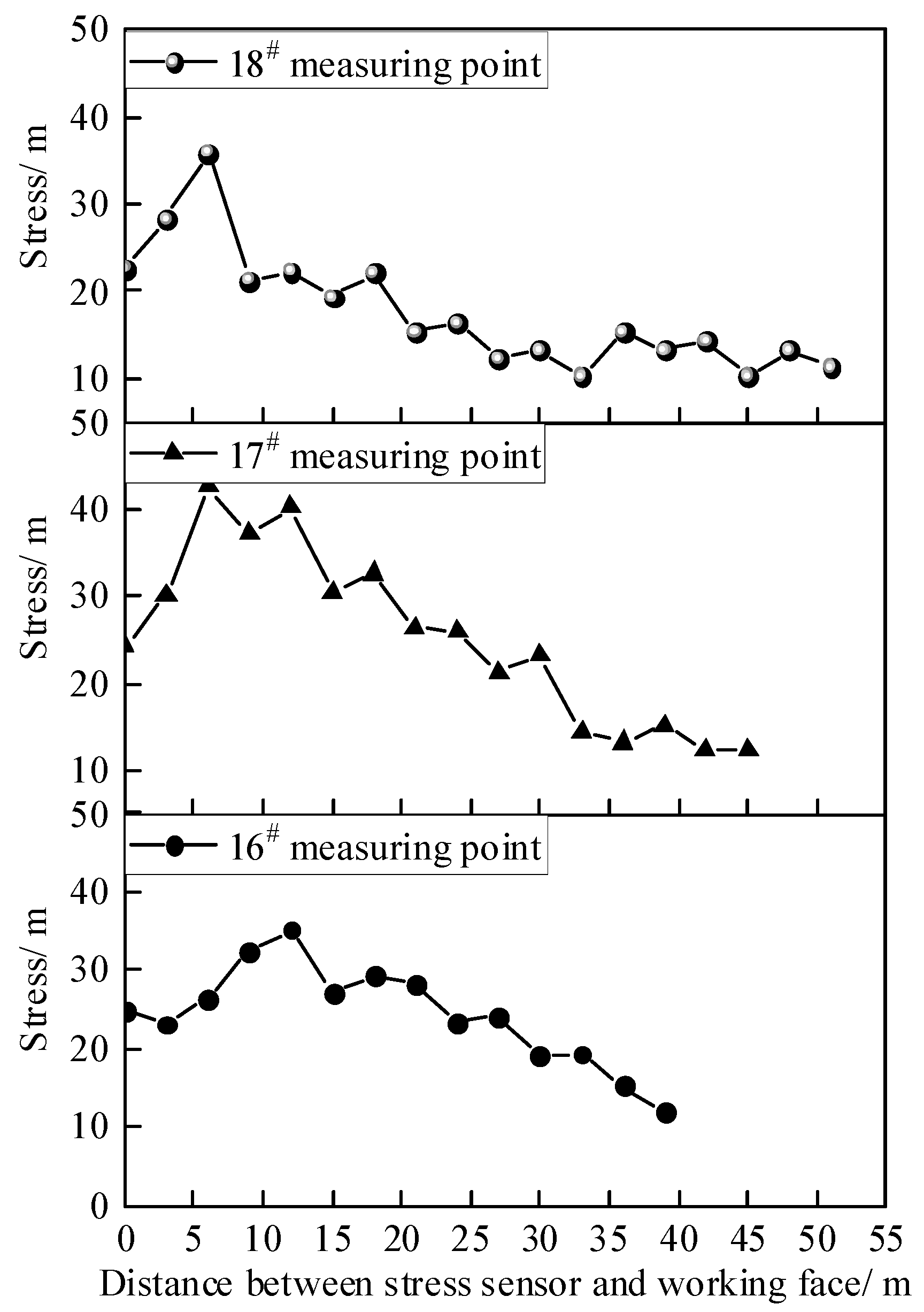 Sustainability 15 08596 g014