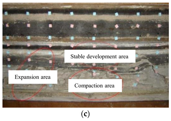 Fracture Evolution Characteristics and Deformation Laws of