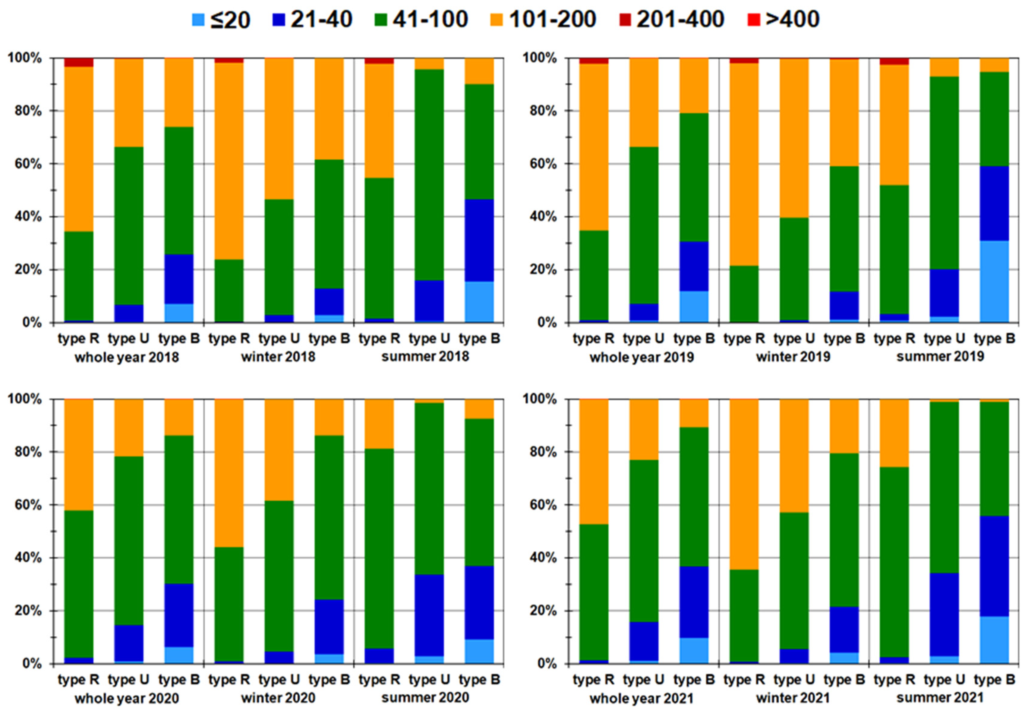 Sustainability 15 08599 g006 Sustainability 15 08599 g006