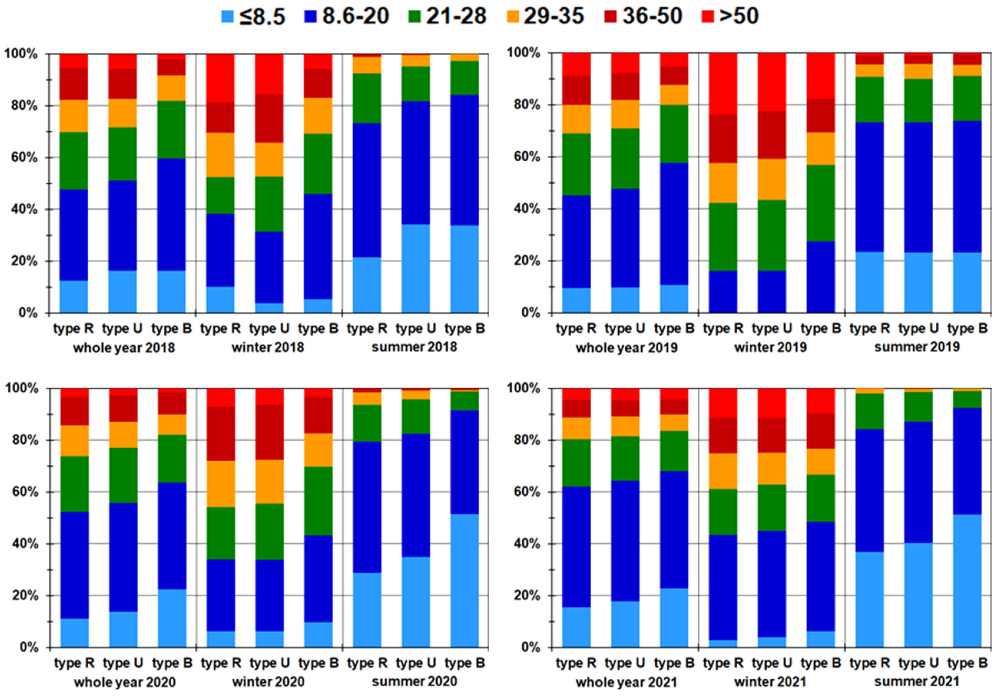 Sustainability 15 08599 g008 Sustainability 15 08599 g008