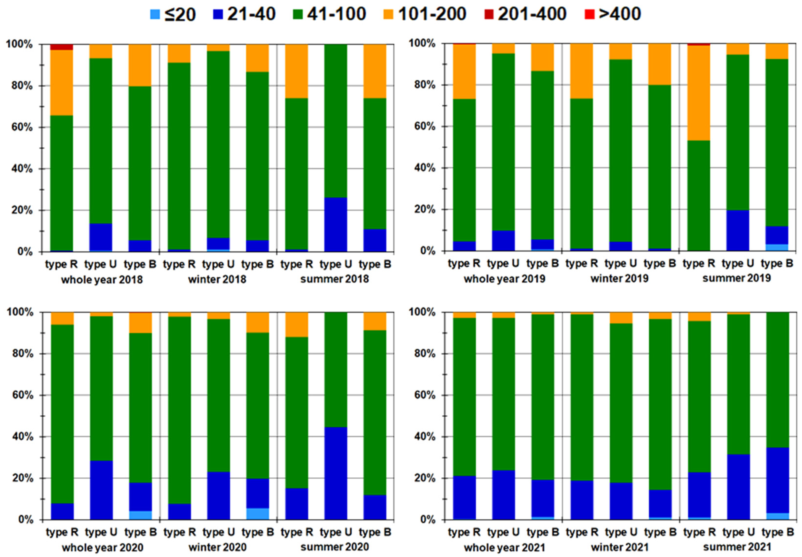 Sustainability 15 08599 g010 Sustainability 15 08599 g010