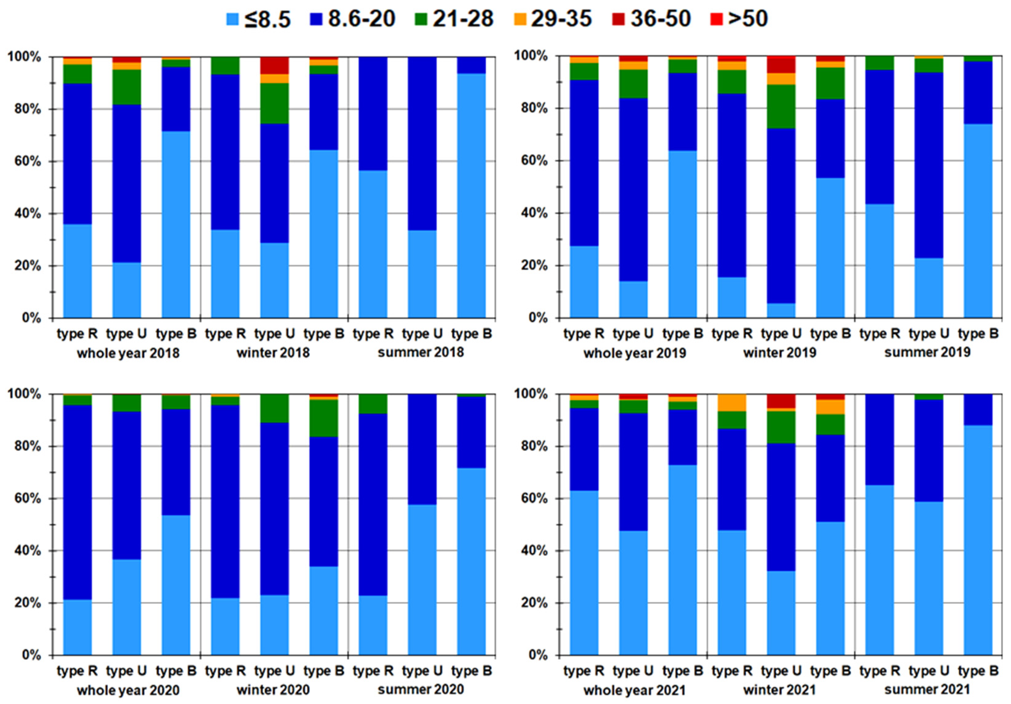 Sustainability 15 08599 g012 Sustainability 15 08599 g012