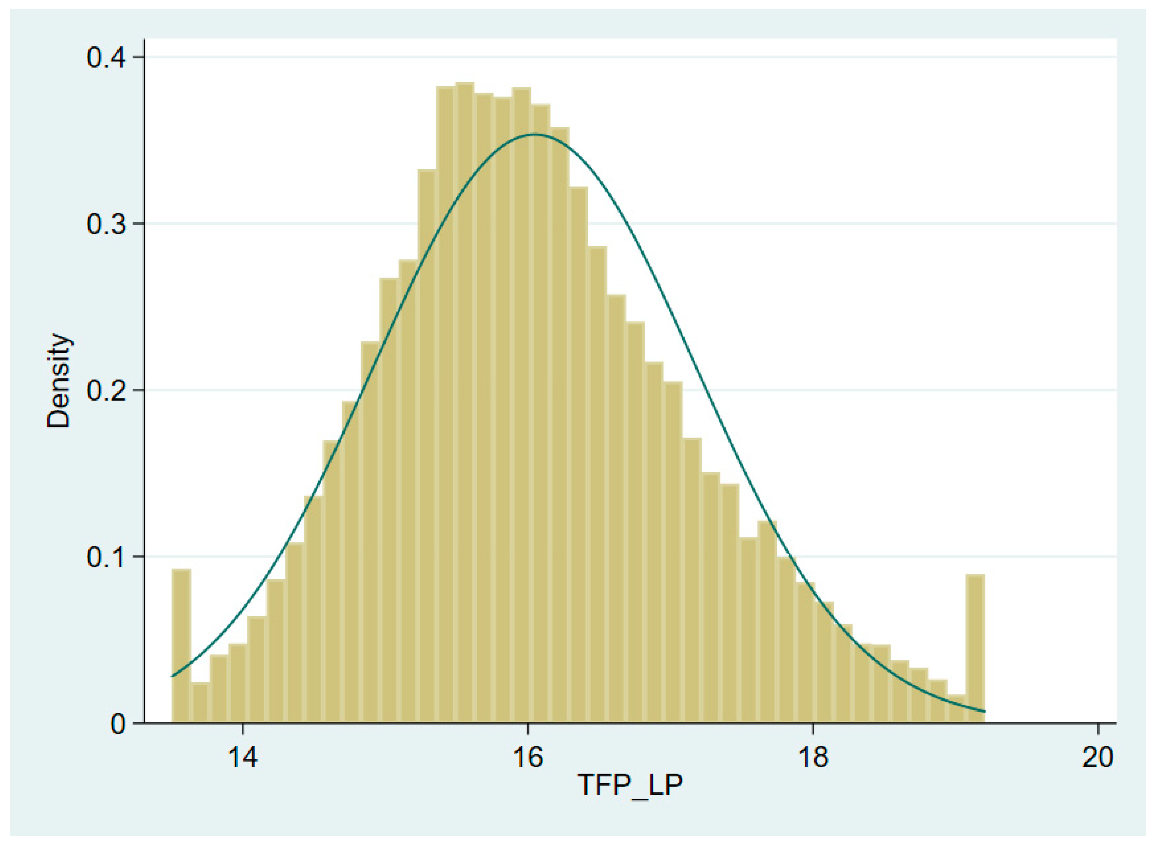 Sustainability 15 08601 g001 Sustainability 15 08601 g001