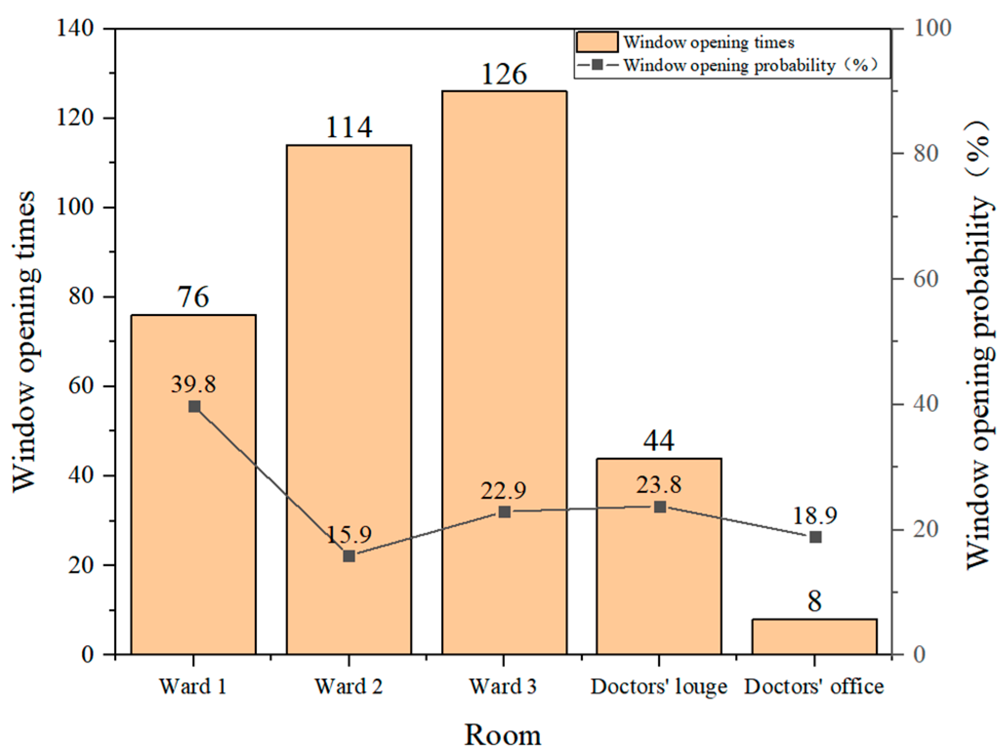 Sustainability 15 08606 g005
