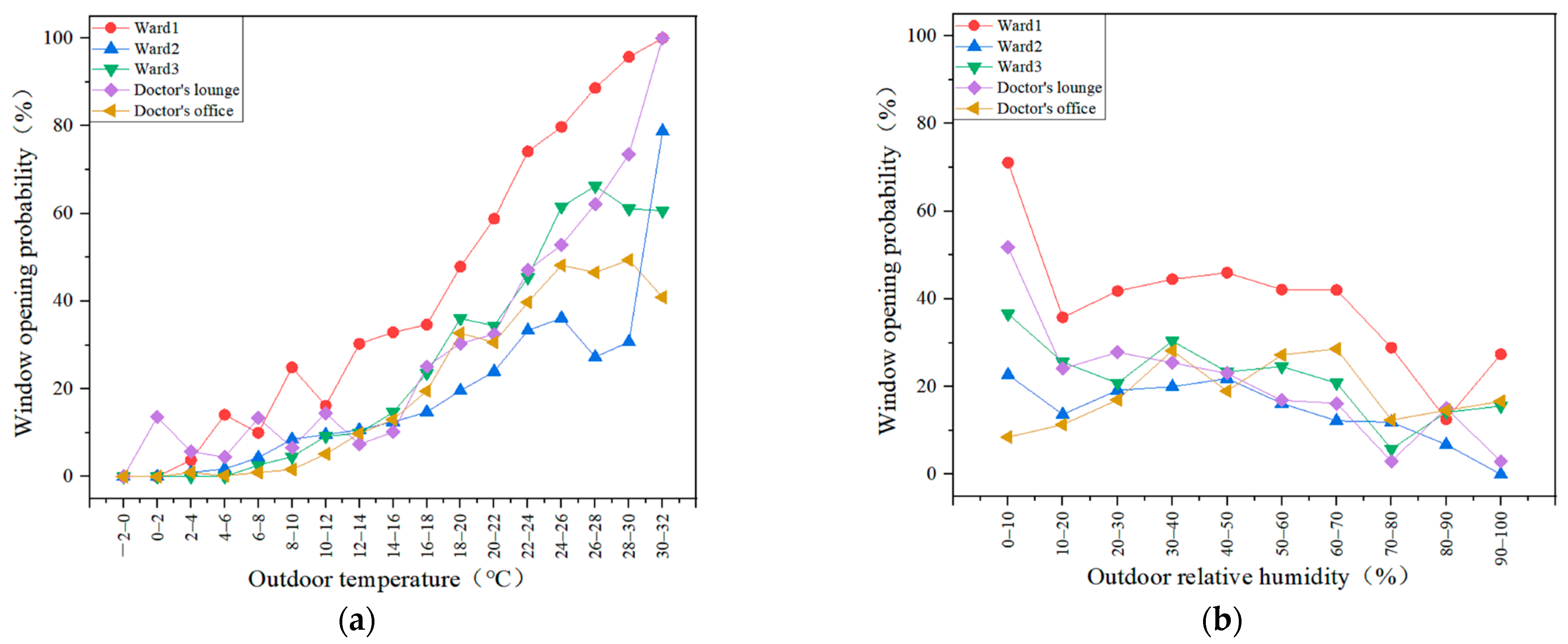 Sustainability 15 08606 g007a